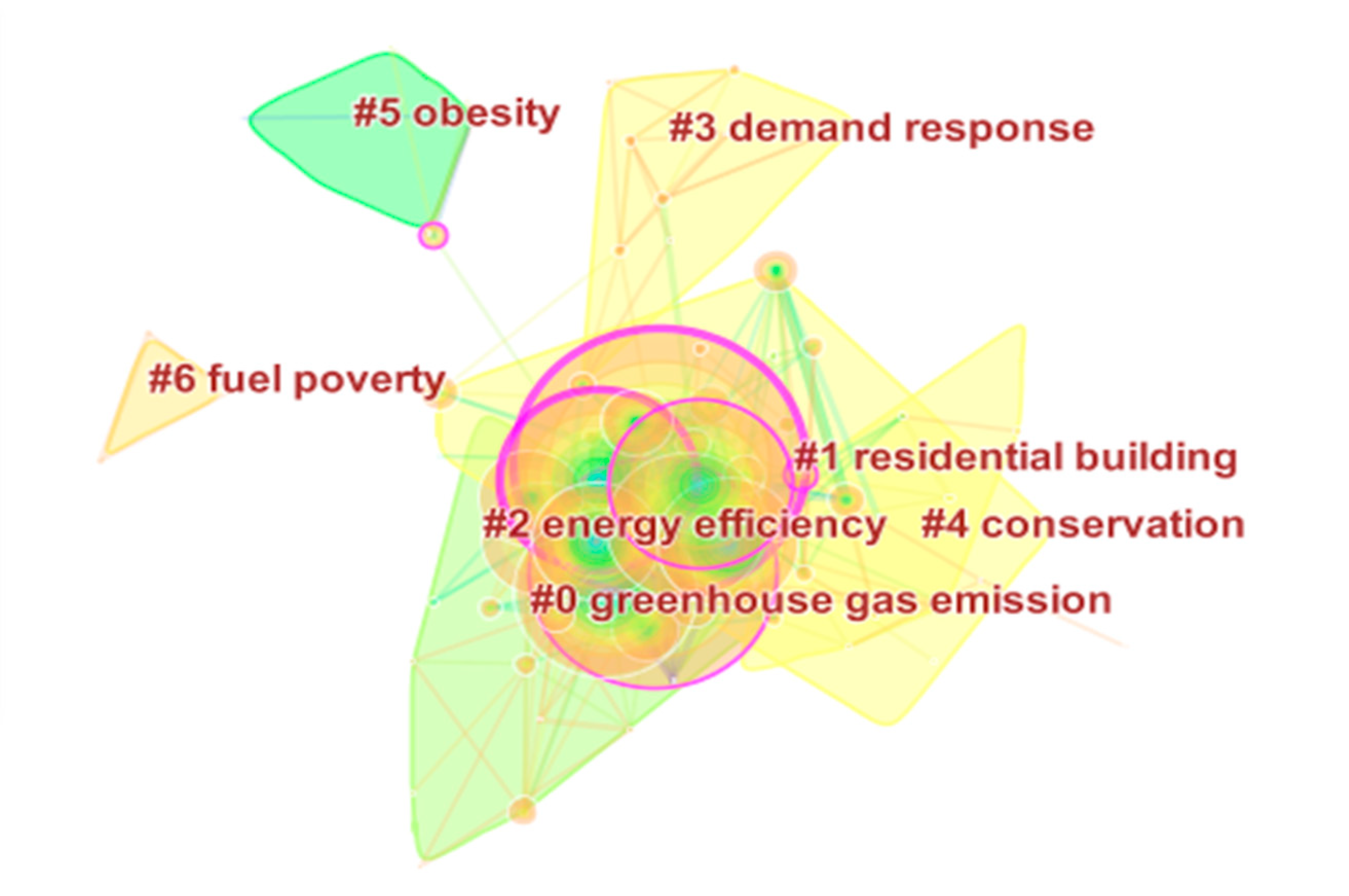 Sustainability 12 00316 g004 Sustainability 12 00316 g004