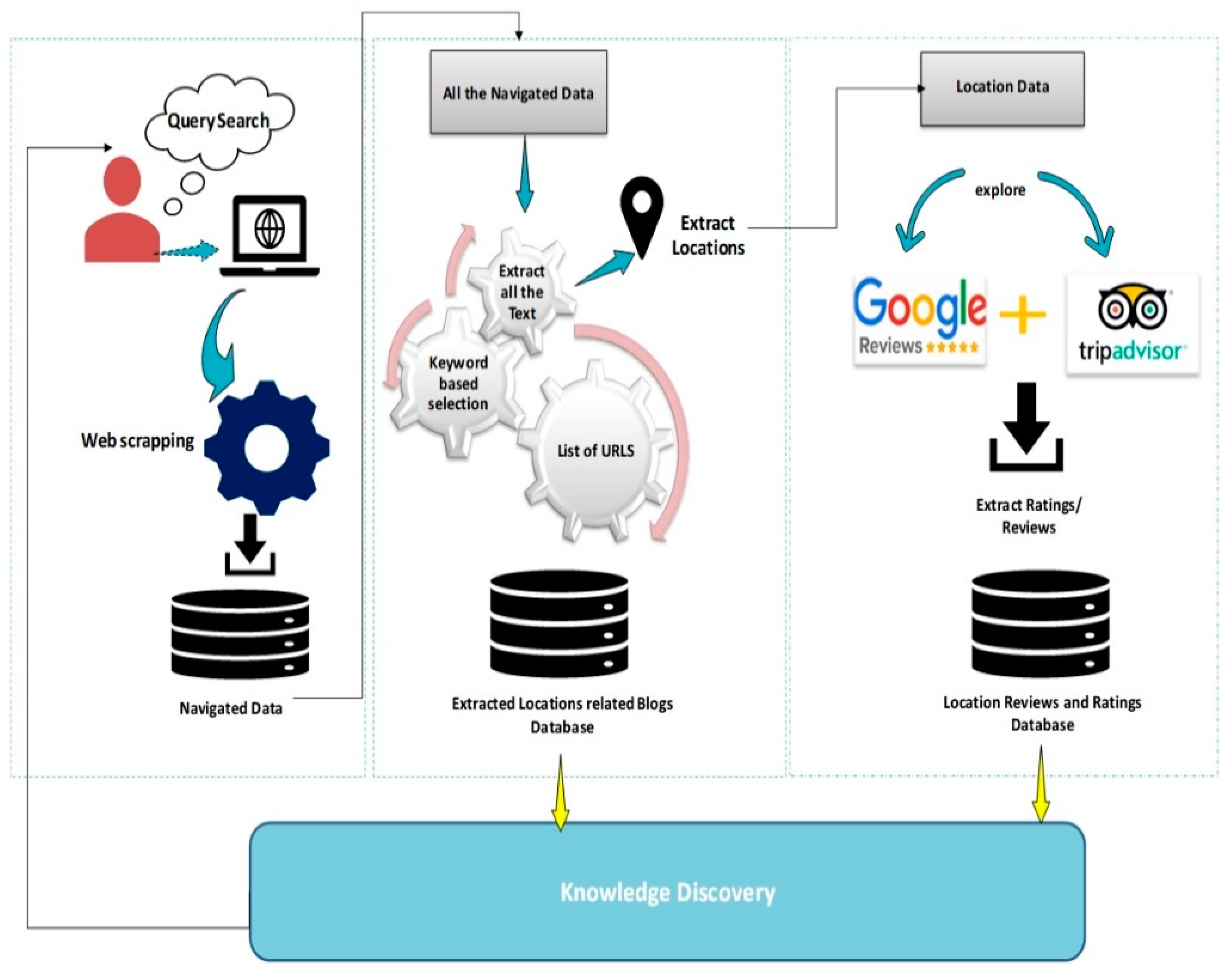 Sustainability 12 00320 g001