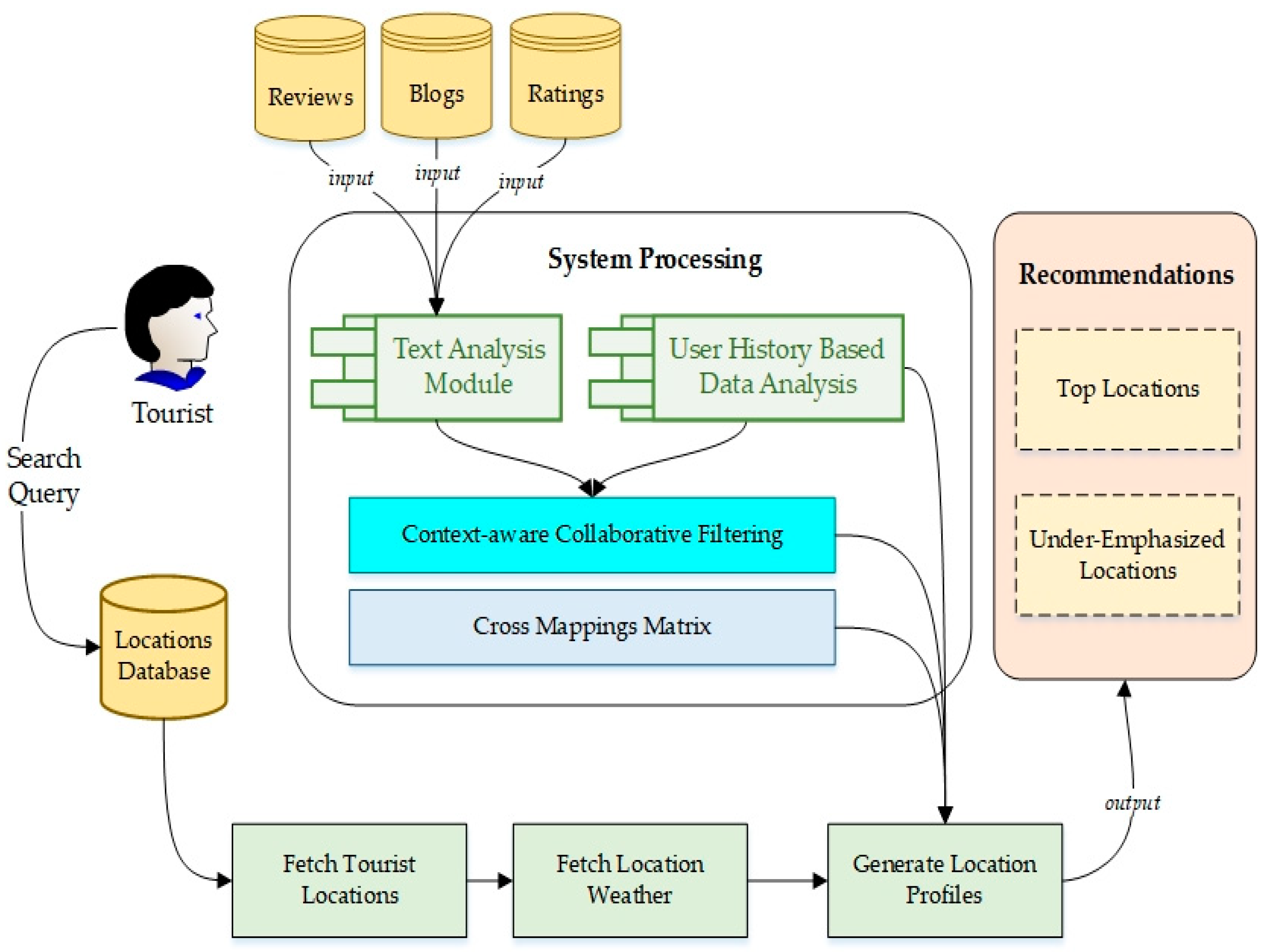 Sustainability 12 00320 g002