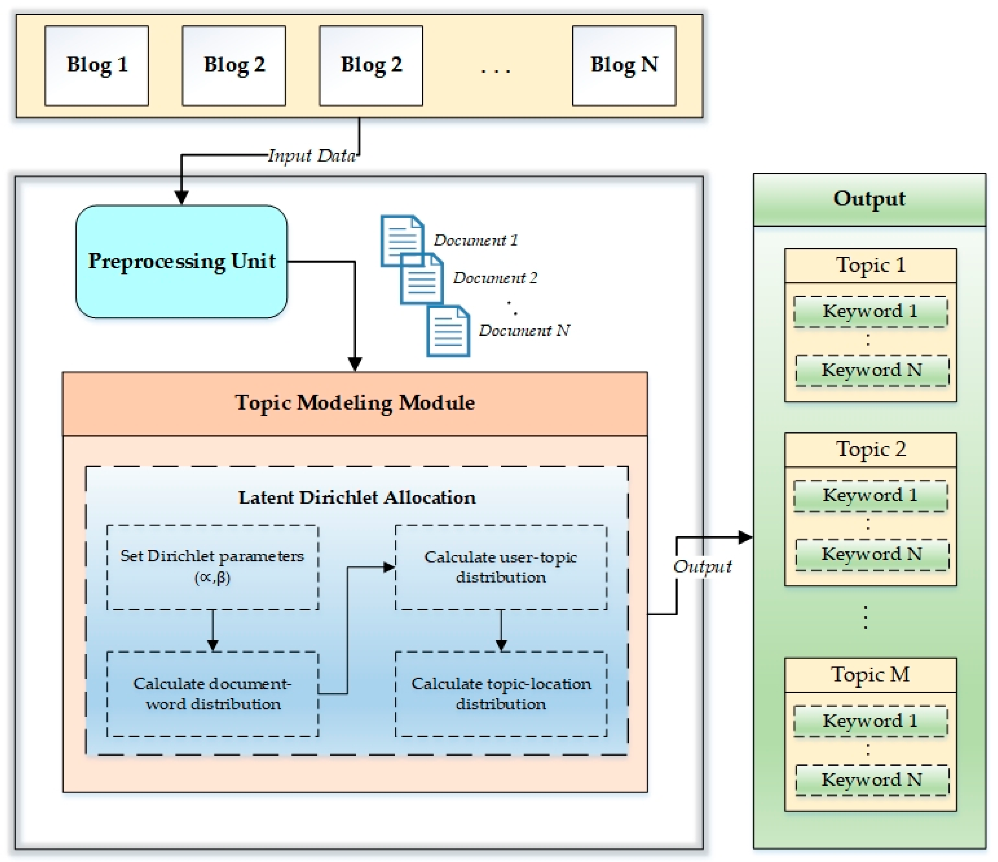 Sustainability 12 00320 g003