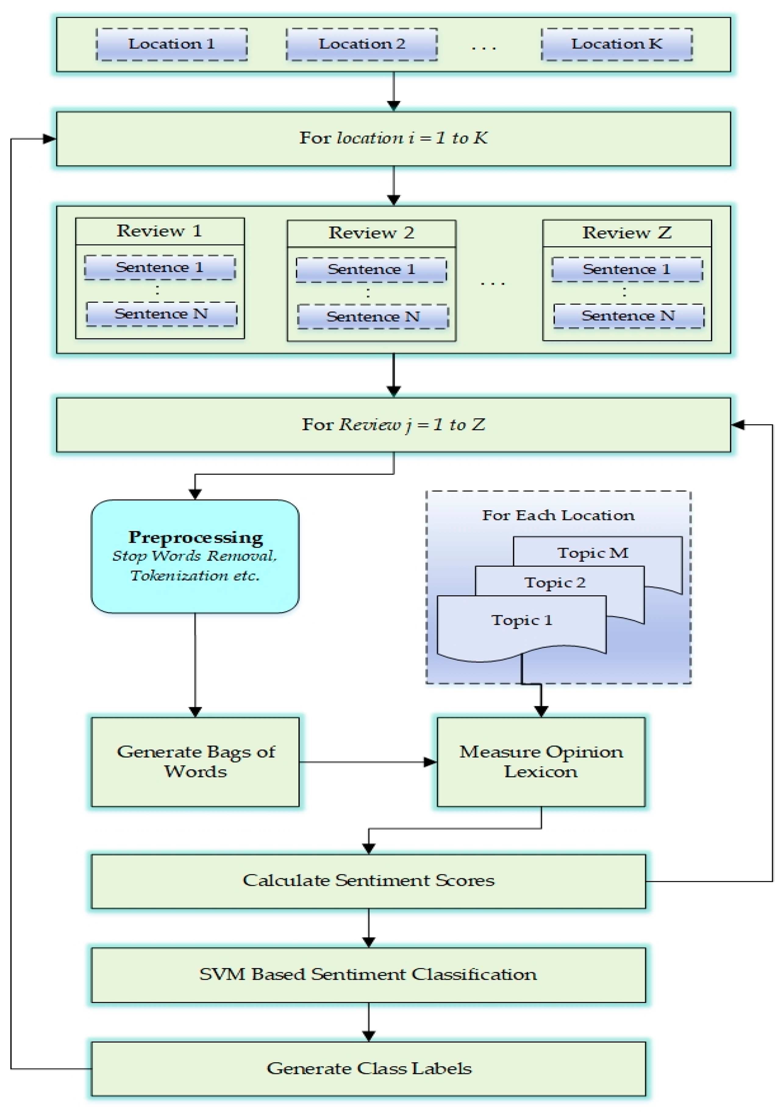 Sustainability 12 00320 g004