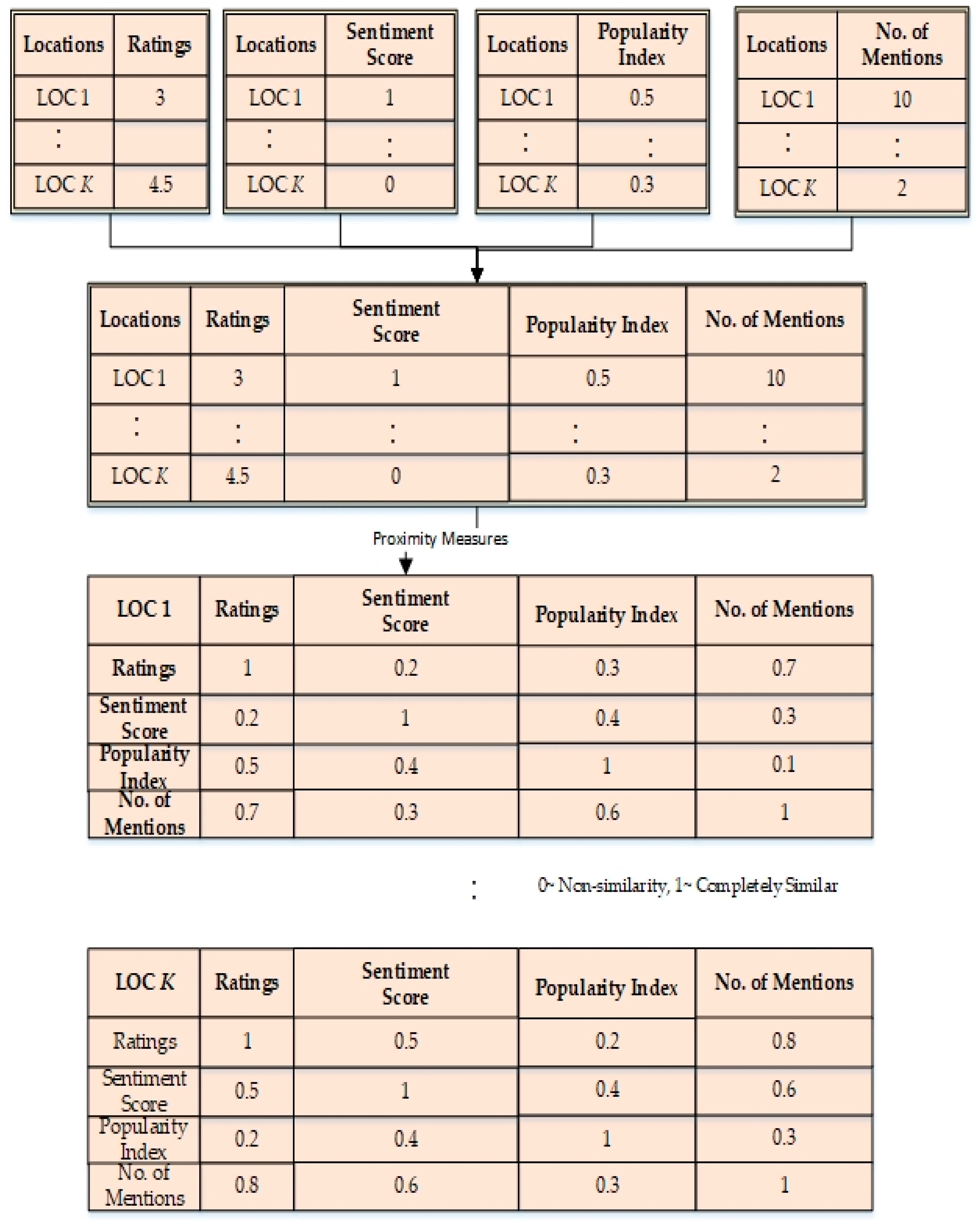 Sustainability 12 00320 g005