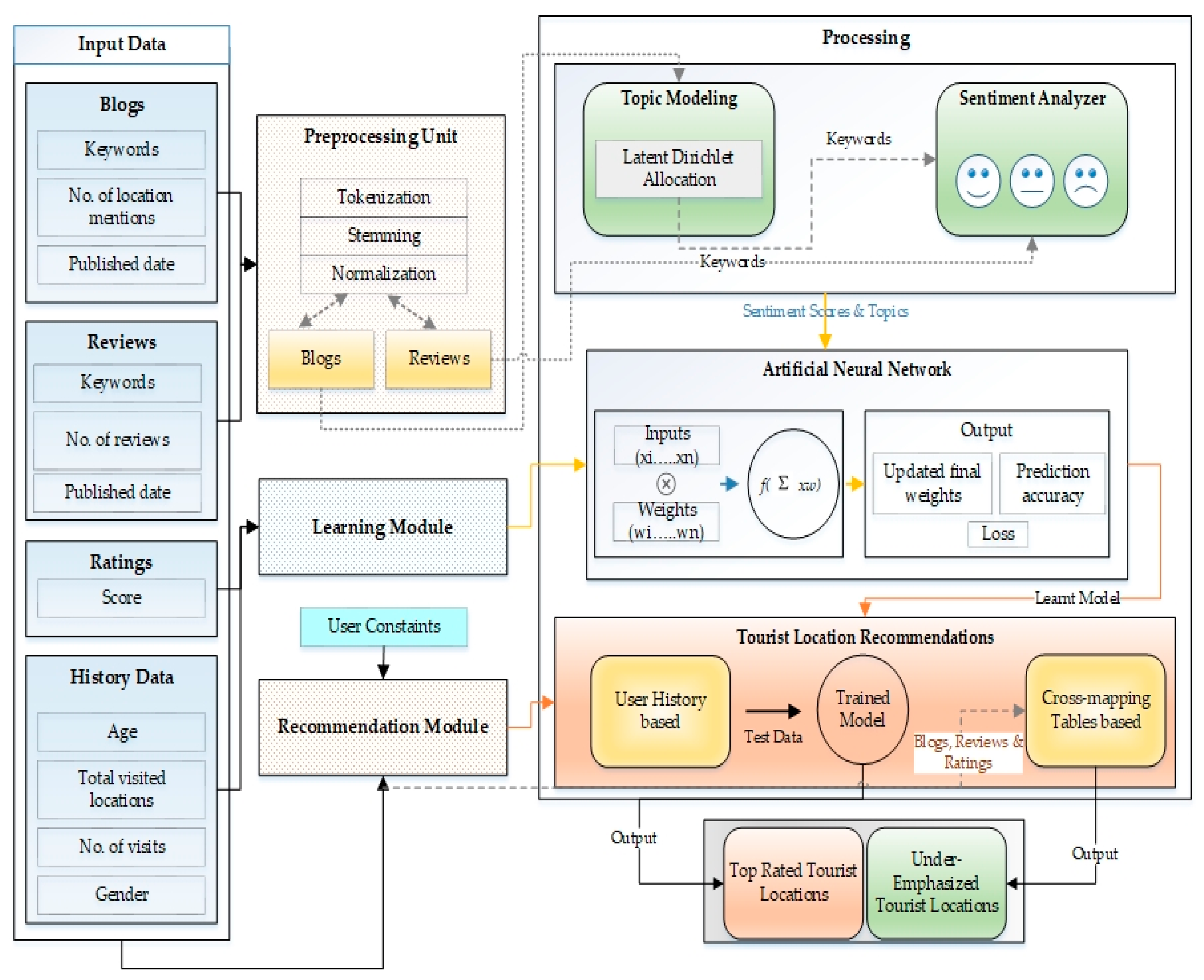 Sustainability 12 00320 g006