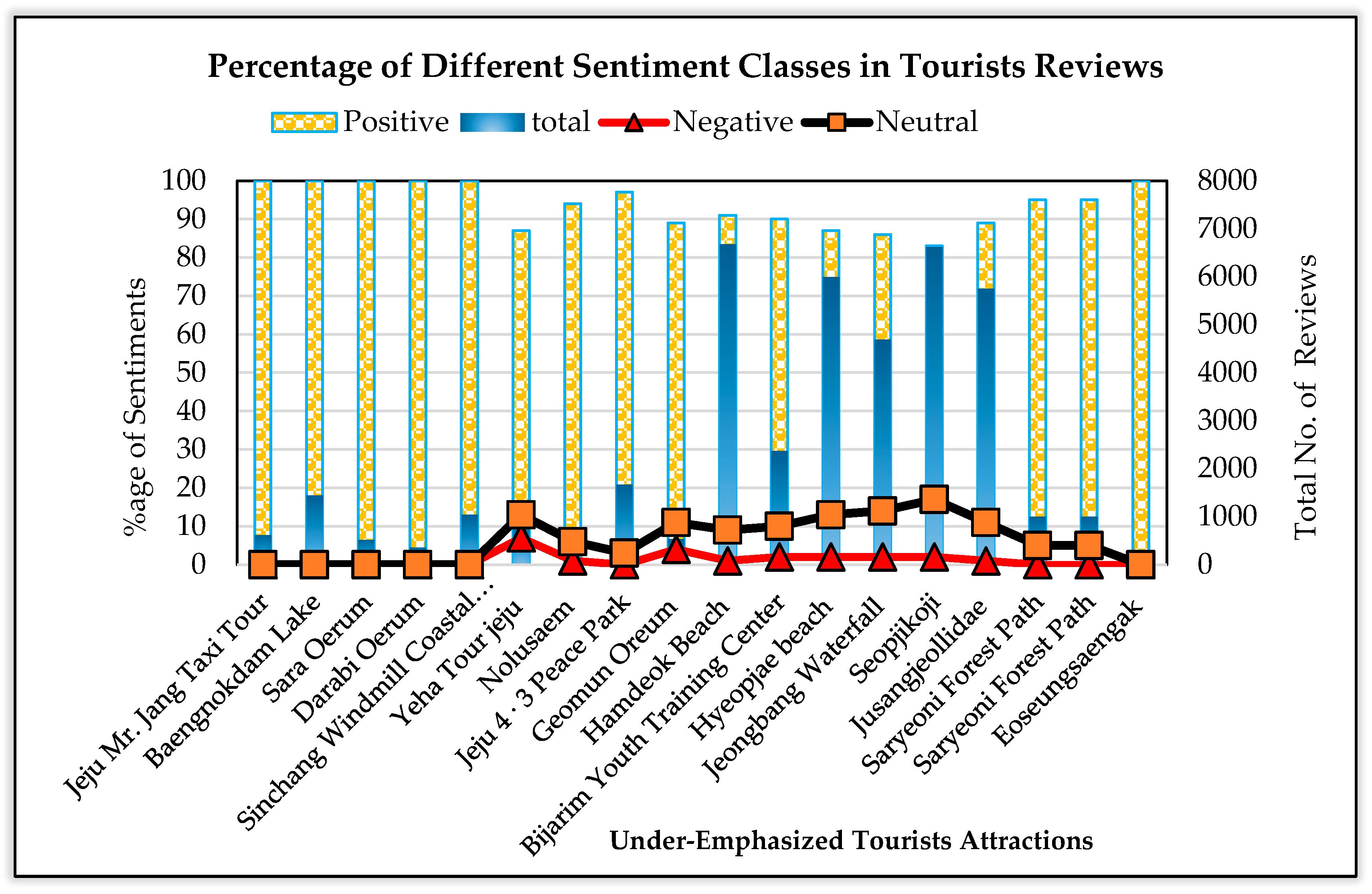 Sustainability 12 00320 g008
