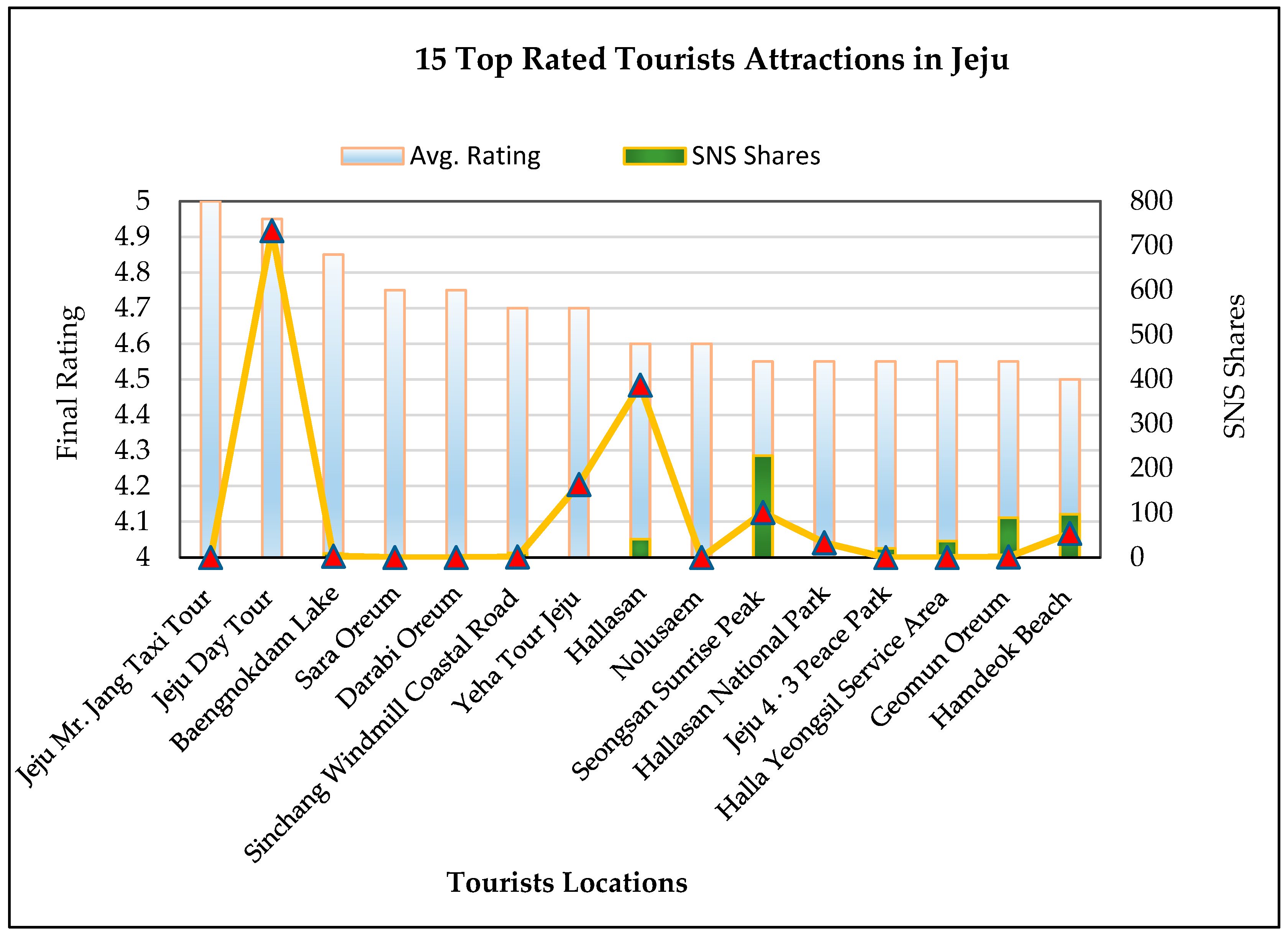 Sustainability 12 00320 g009