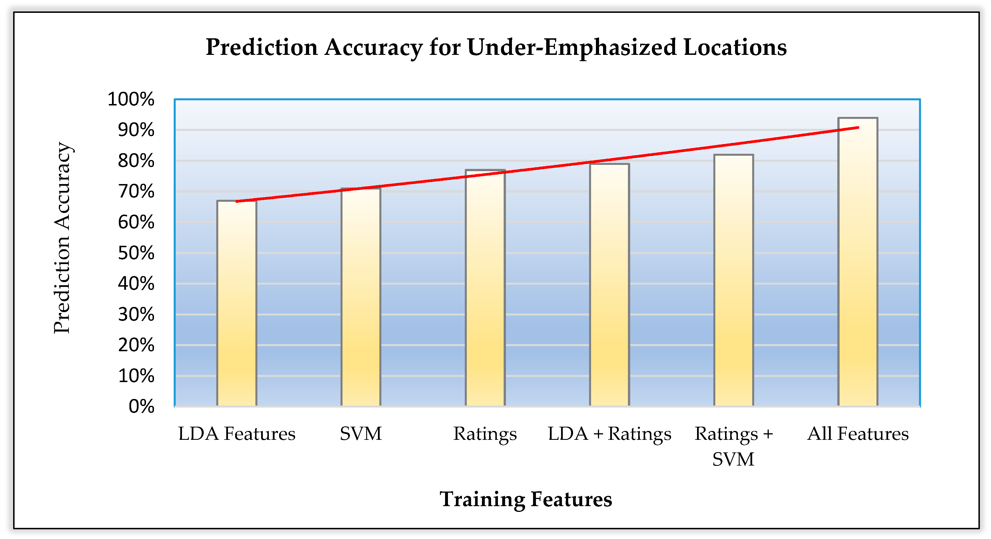 Sustainability 12 00320 g011