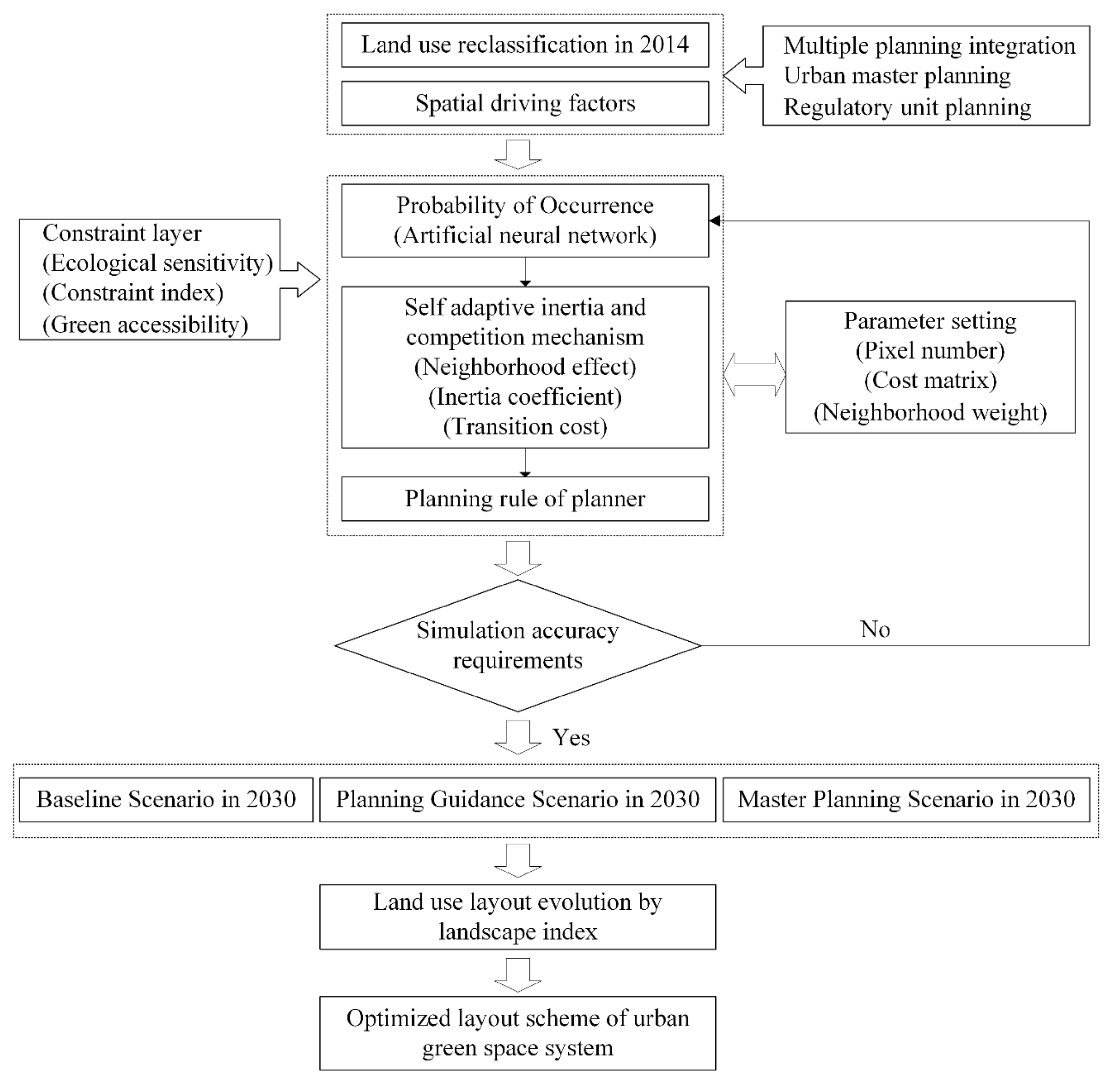 Sustainability 12 00326 g002