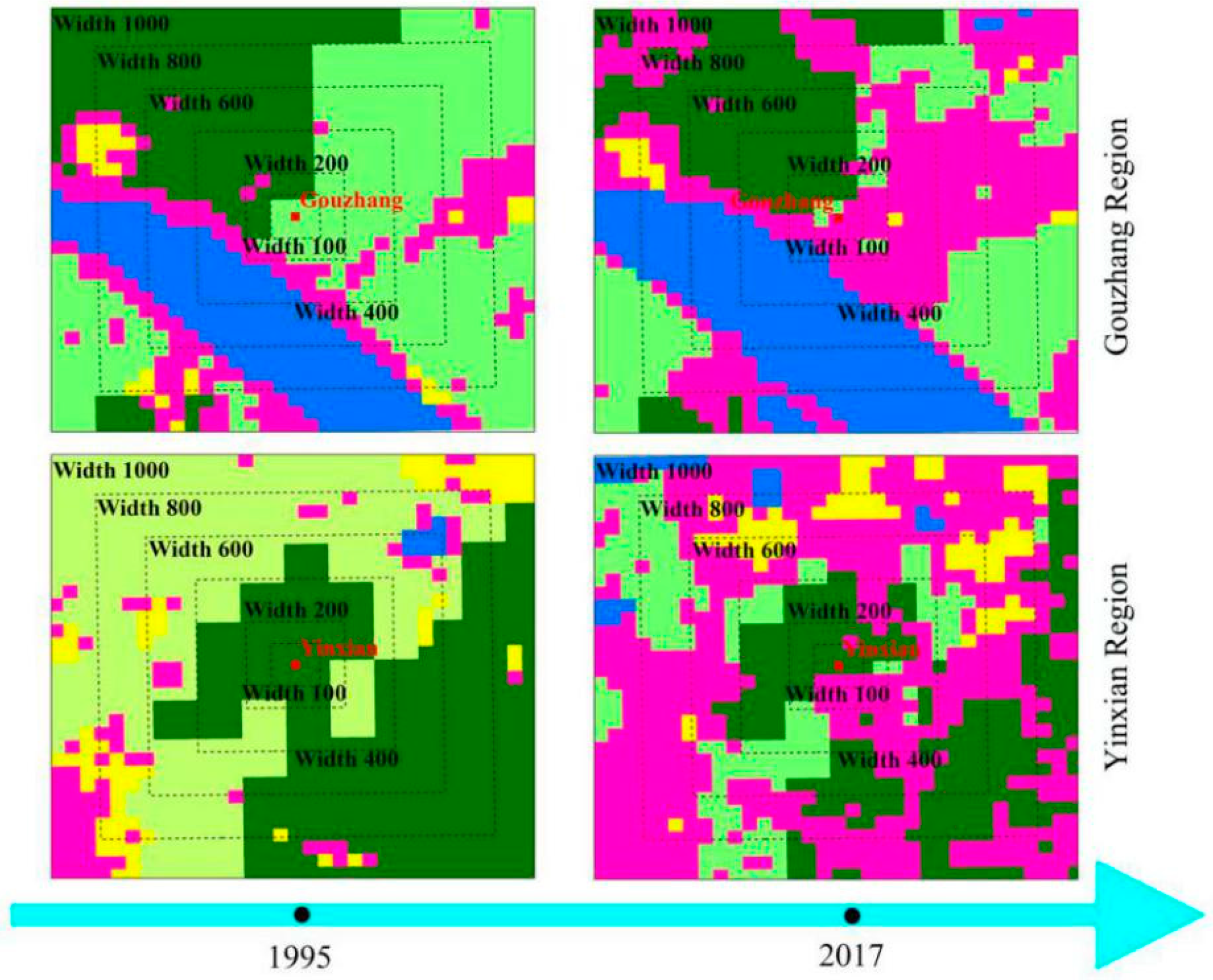Sustainability 12 00328 g008 Sustainability 12 00328 g008