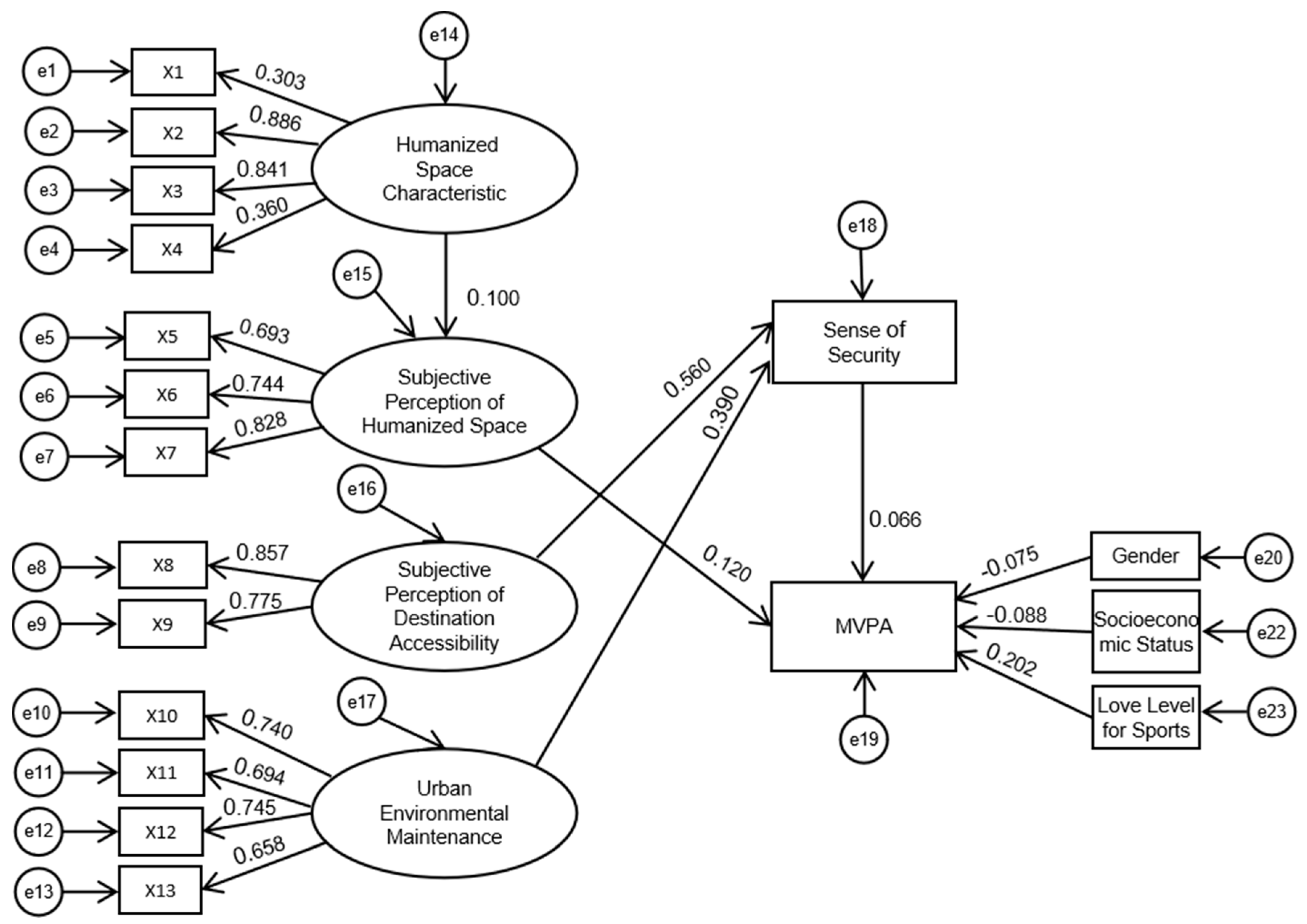Sustainability 12 00329 i001