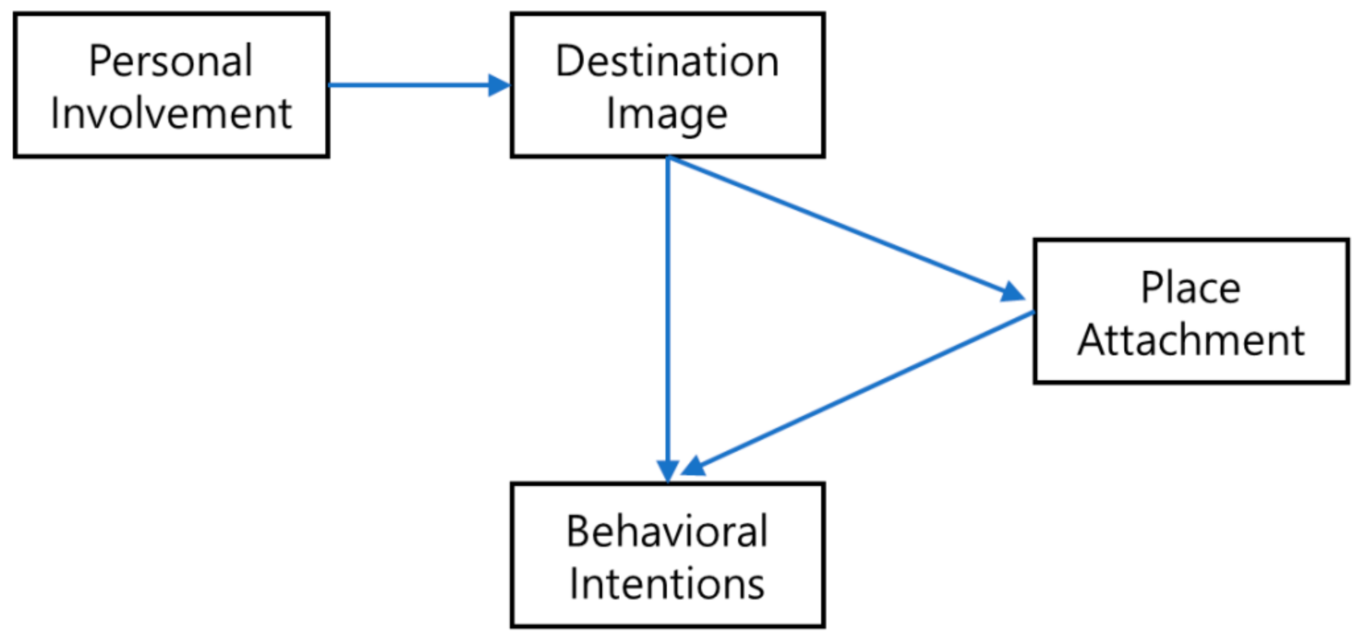 Sustainability 12 00333 g003