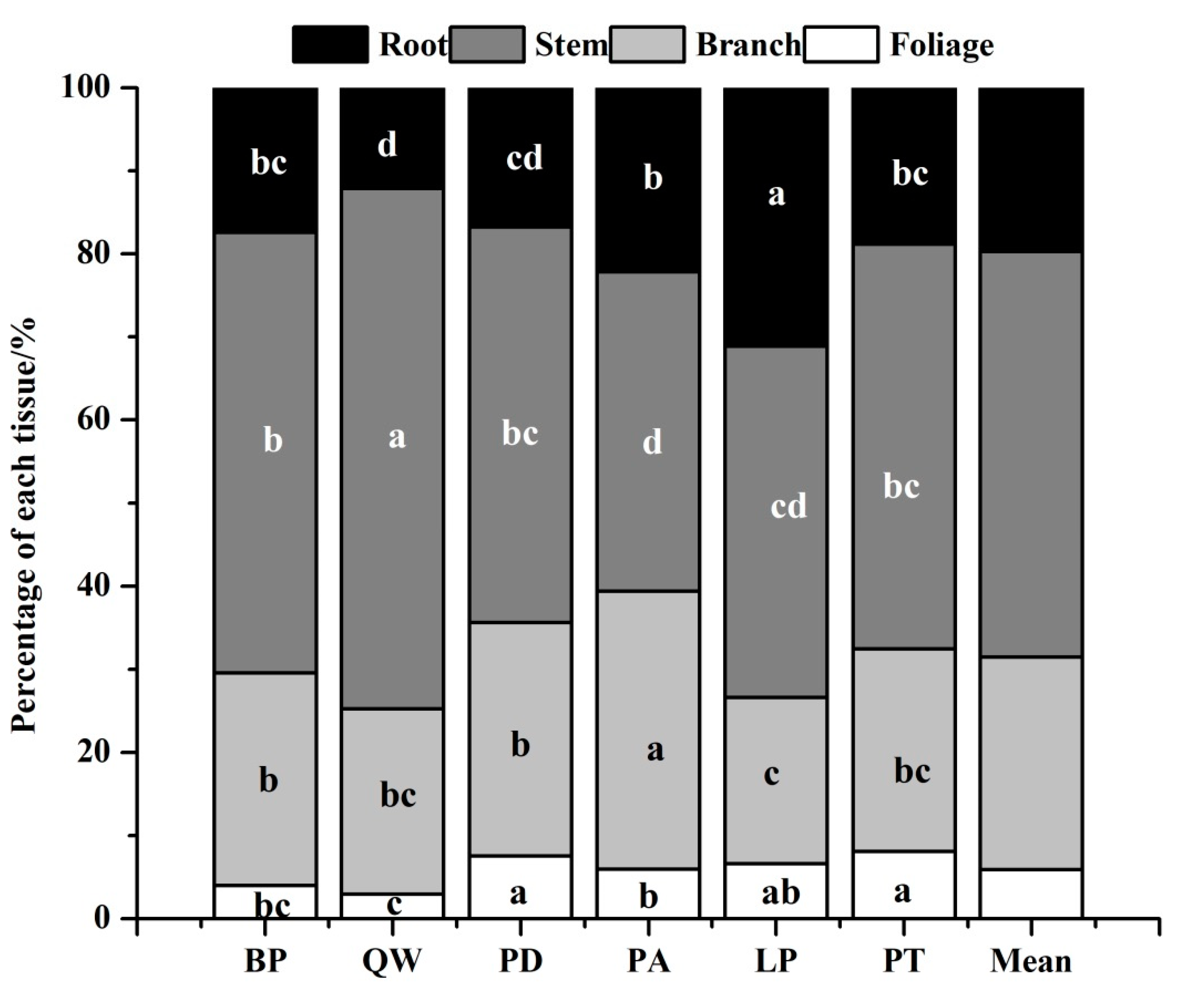 Sustainability 12 00339 g002