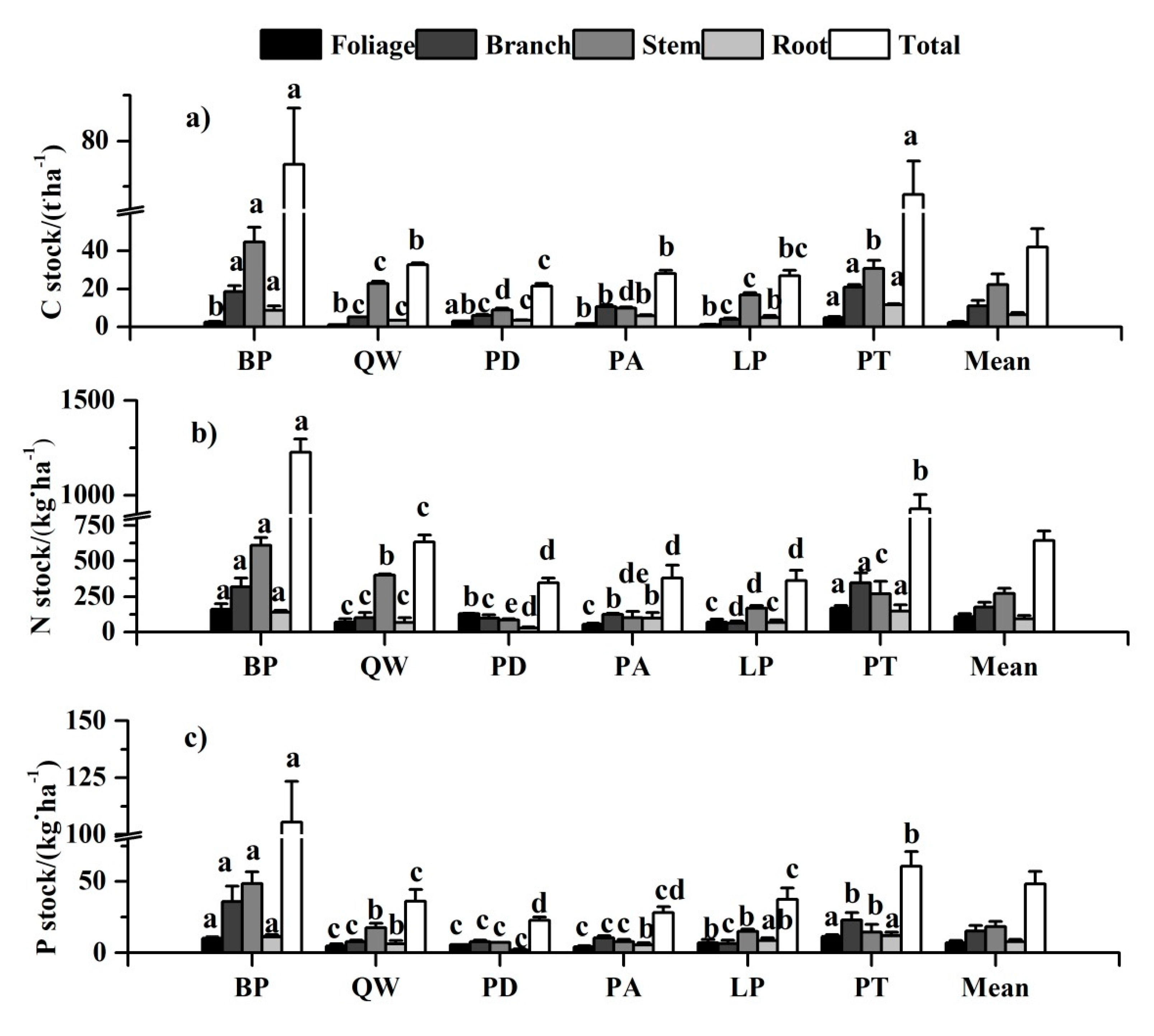 Sustainability 12 00339 g004