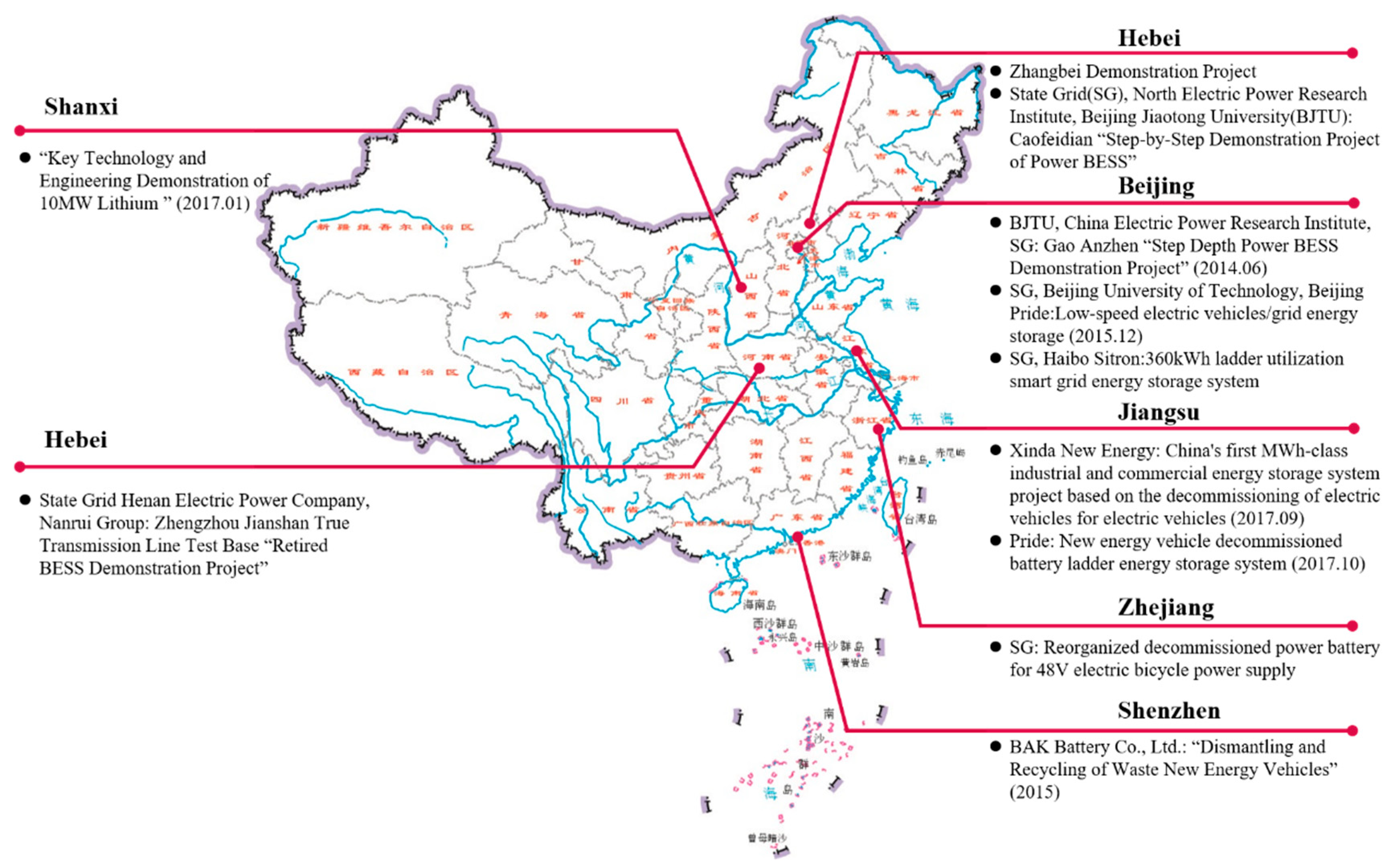 Sustainability 12 00341 g002