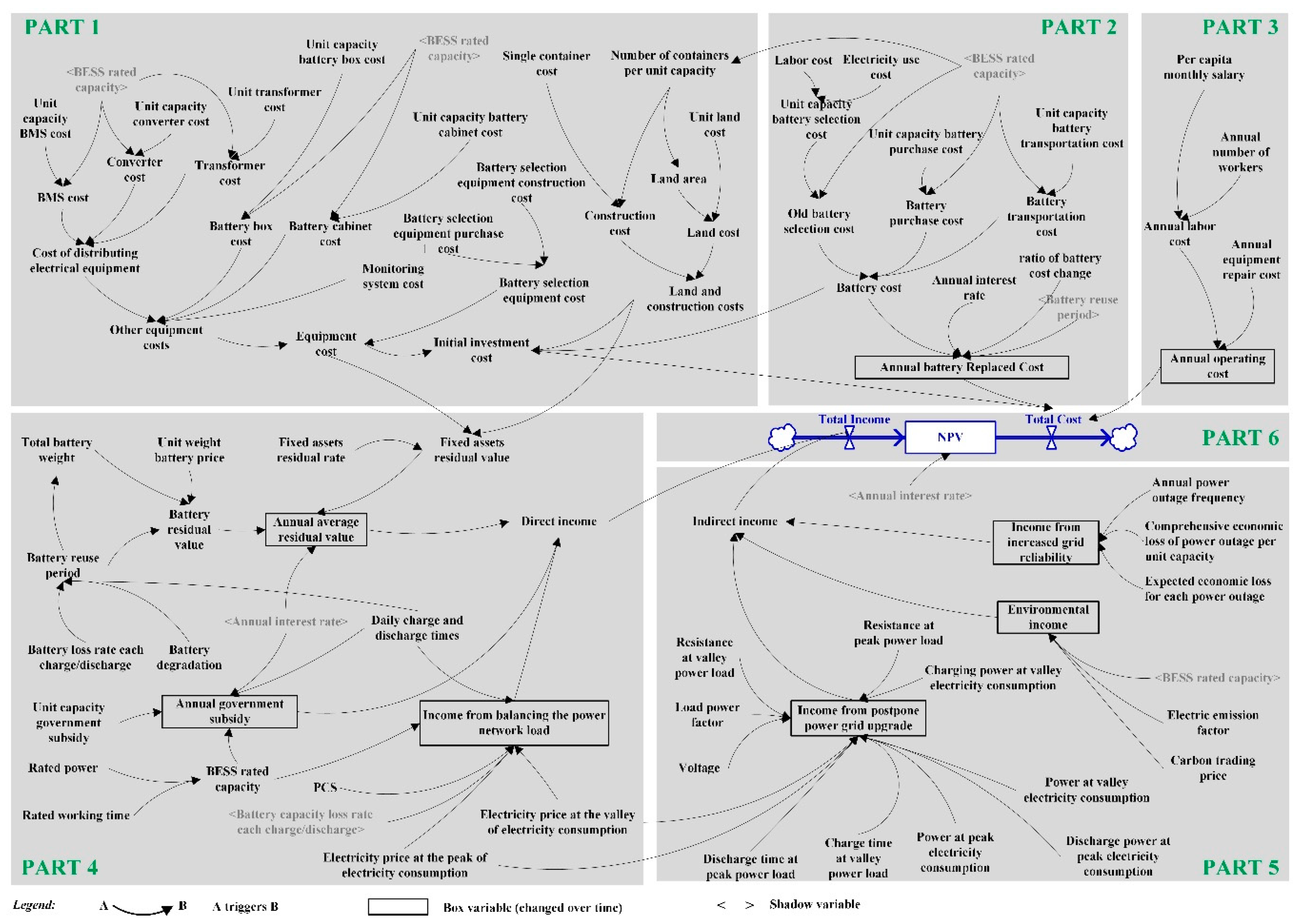 Sustainability 12 00341 g005