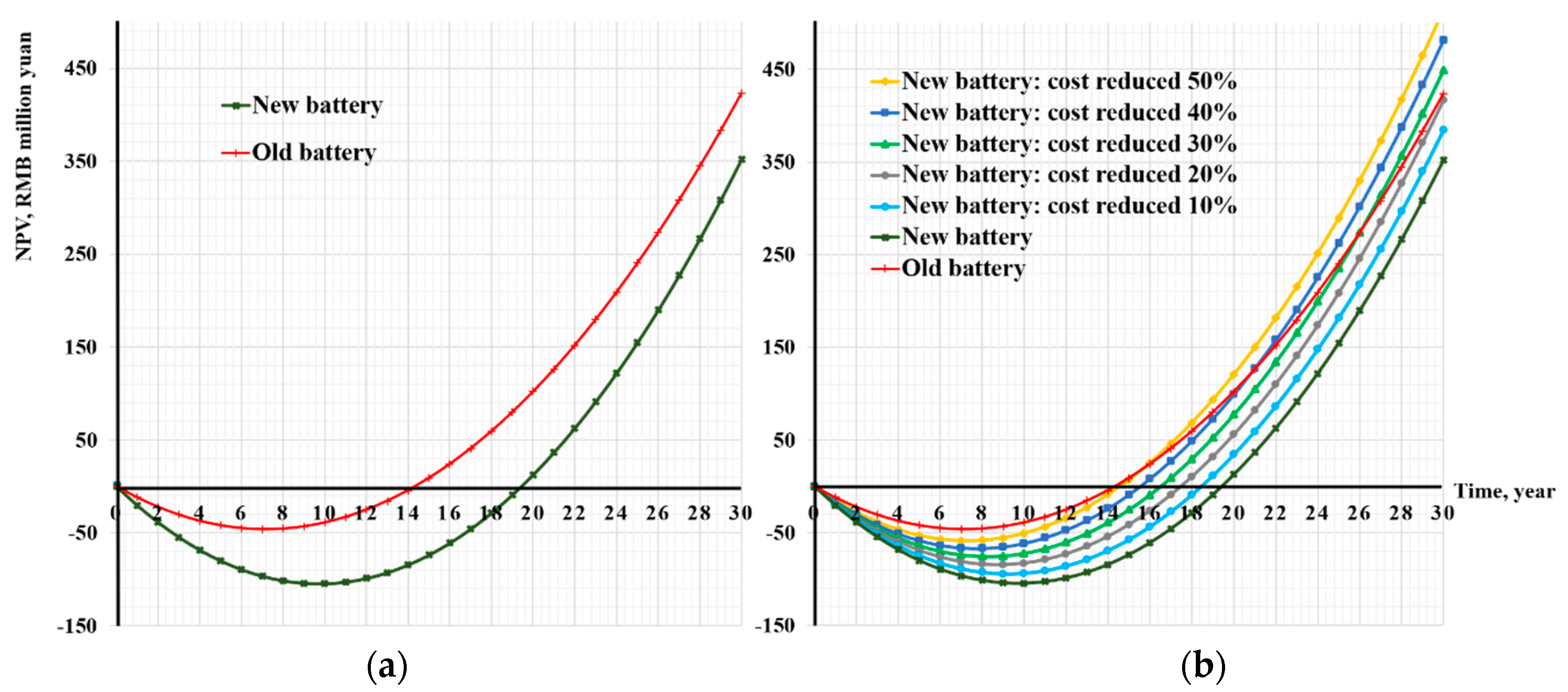 Sustainability 12 00341 g006