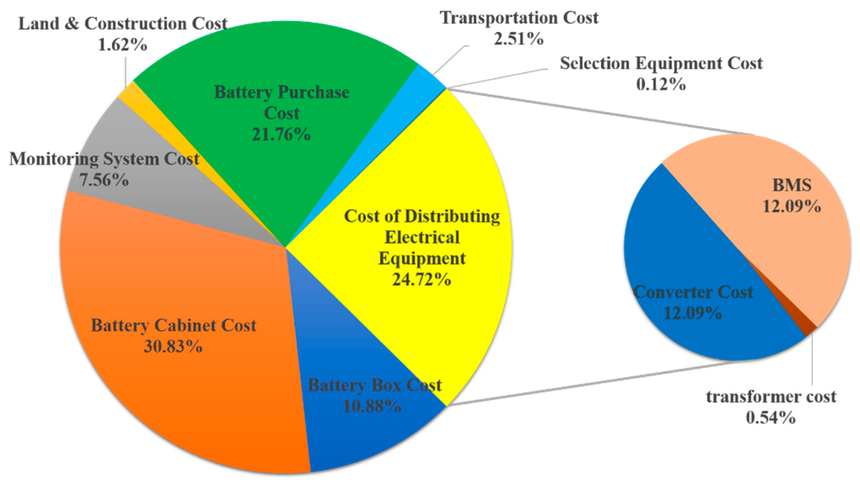 Sustainability 12 00341 g007