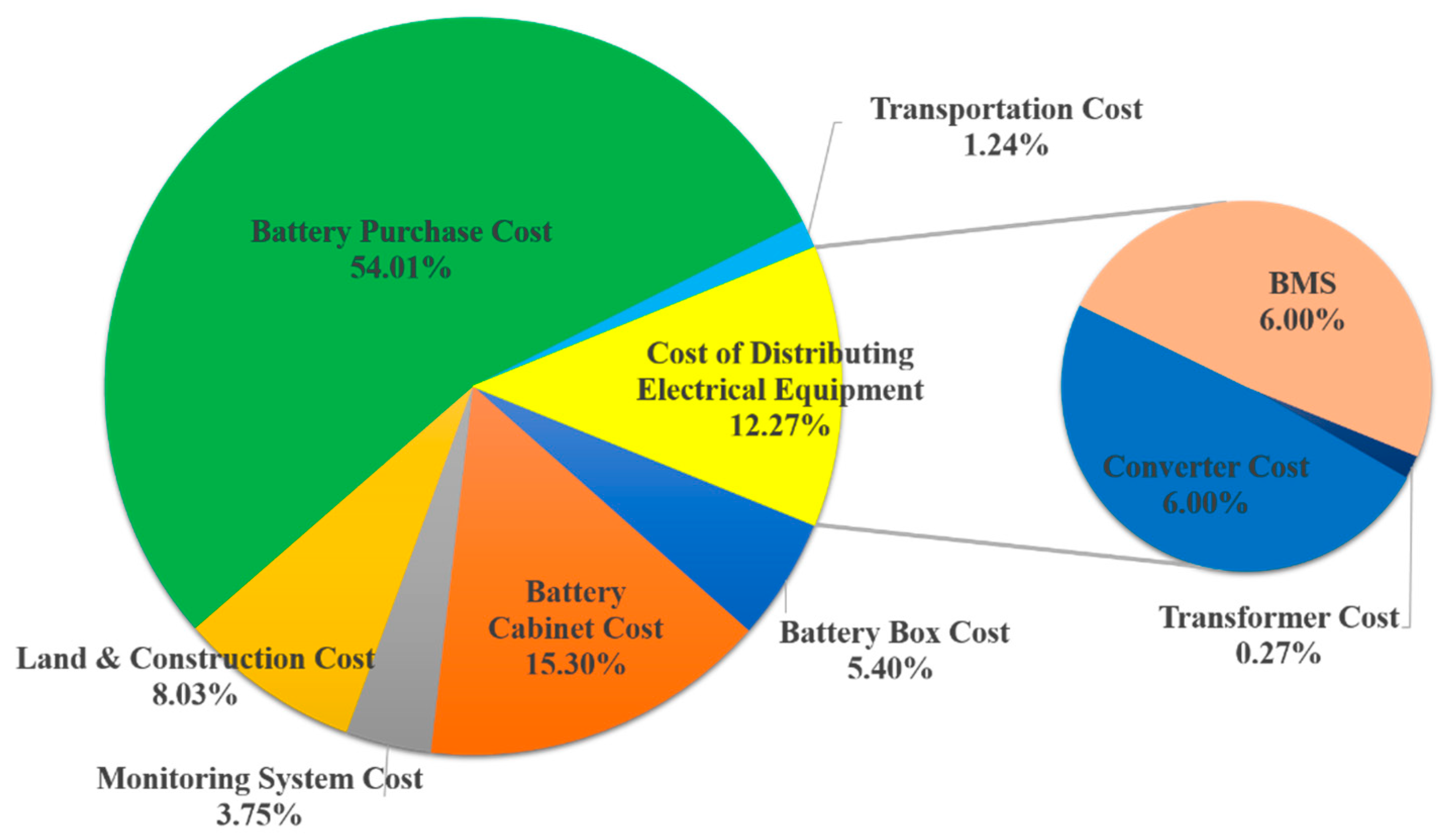 Sustainability 12 00341 g008