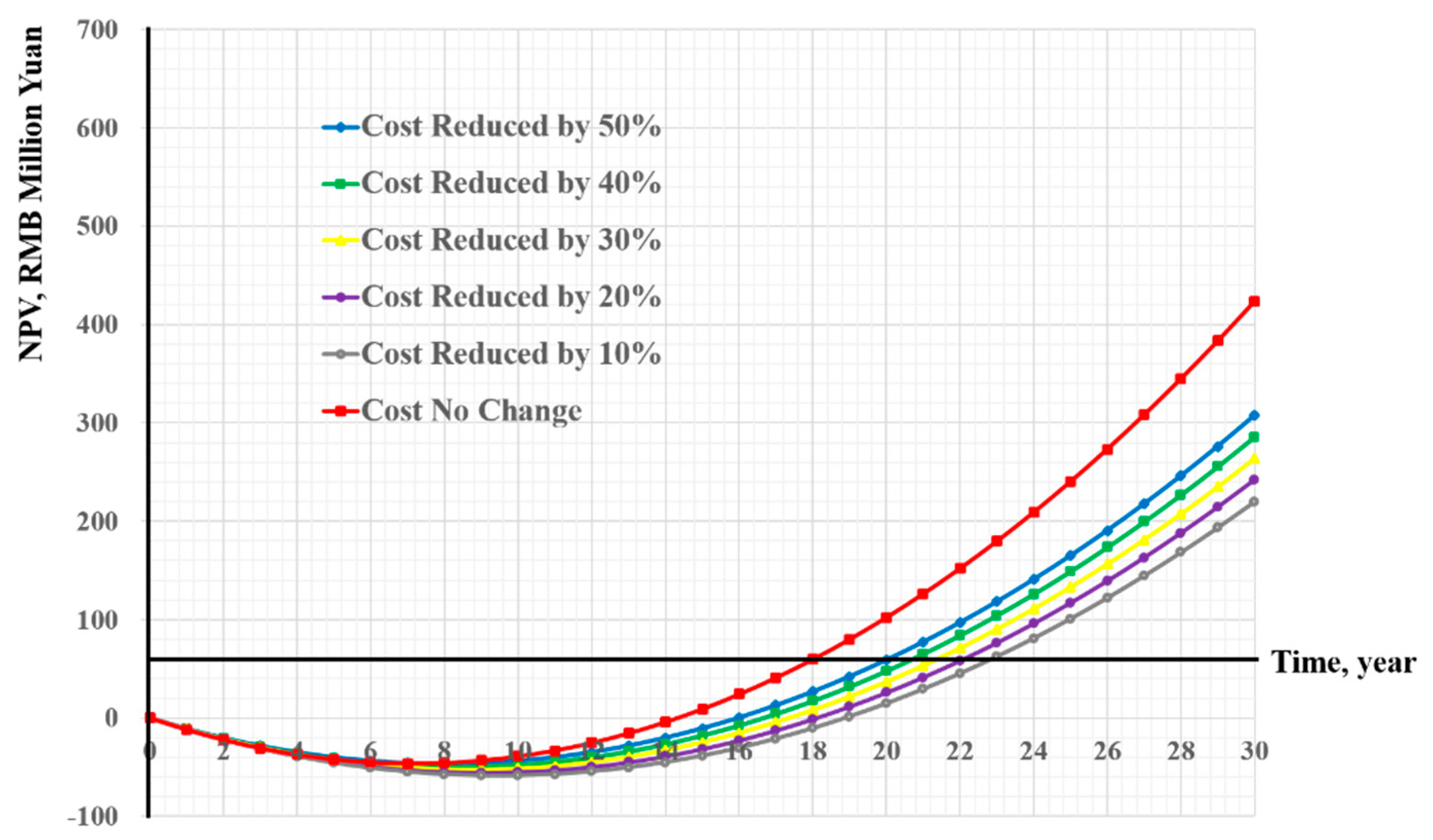 Sustainability 12 00341 g009