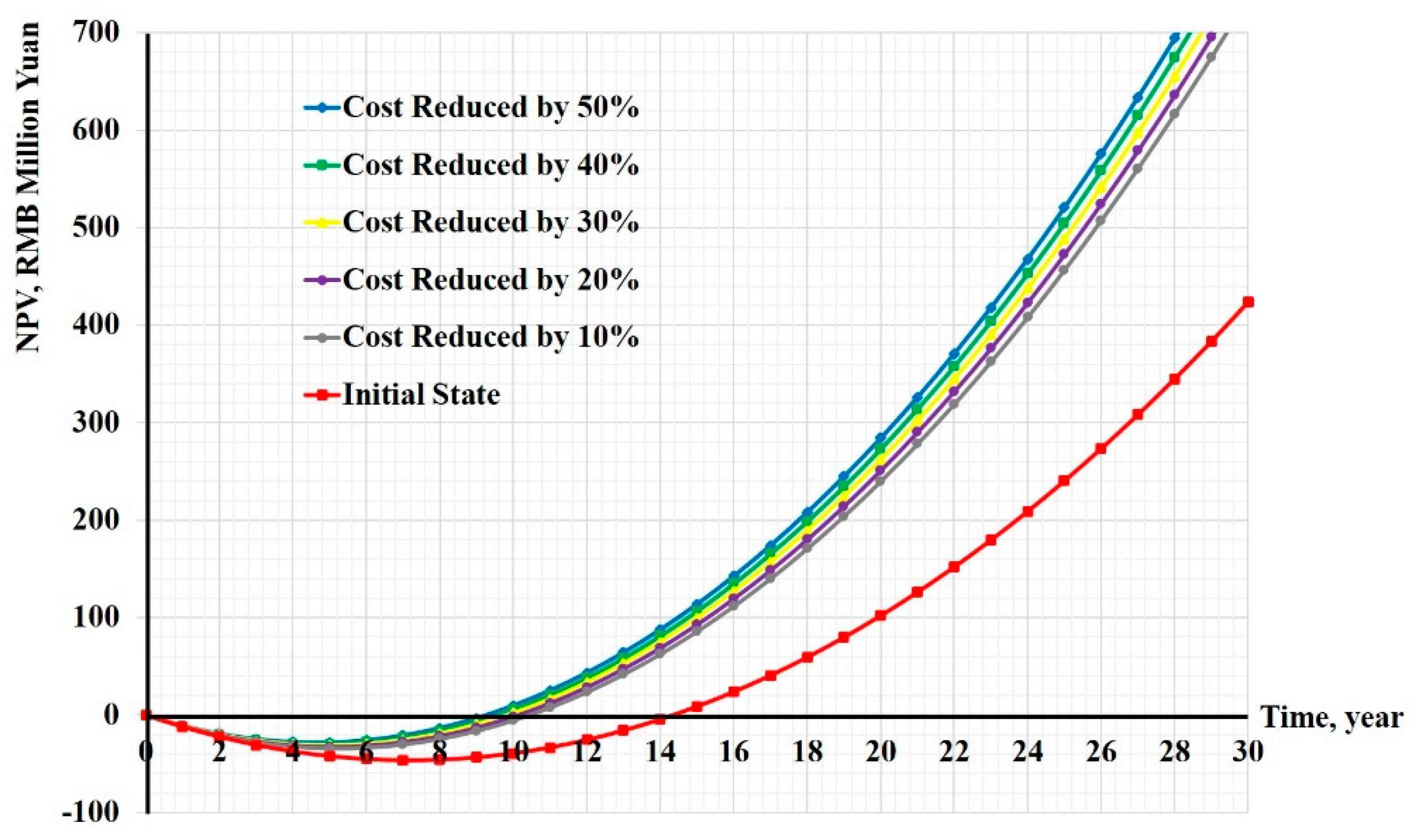 Sustainability 12 00341 g011
