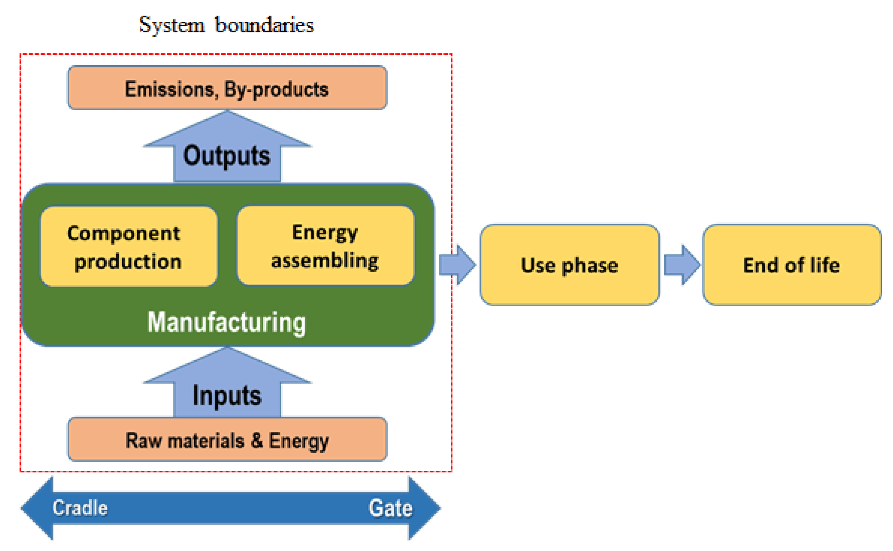 Sustainability 12 00342 g001
