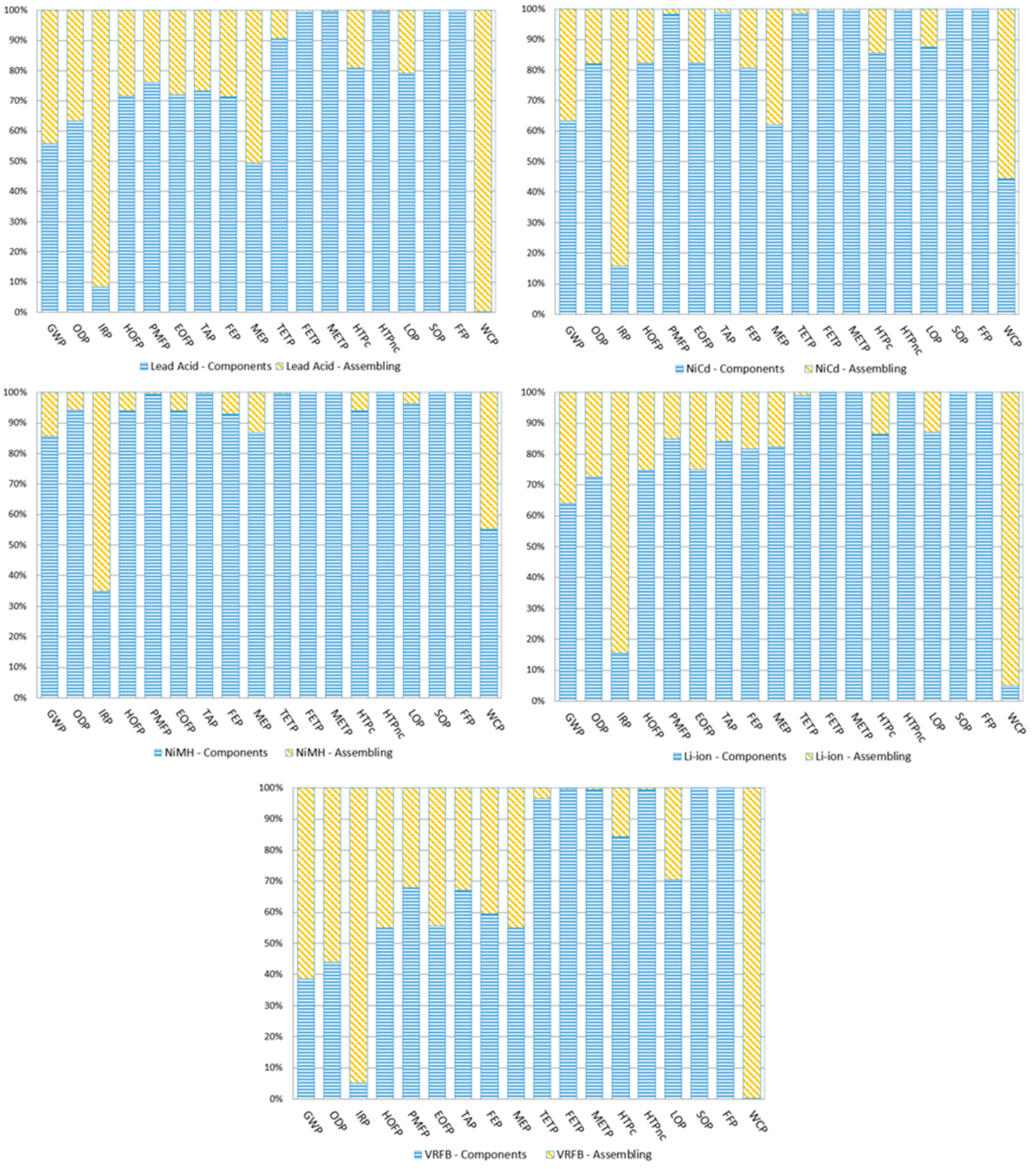Sustainability 12 00342 g002