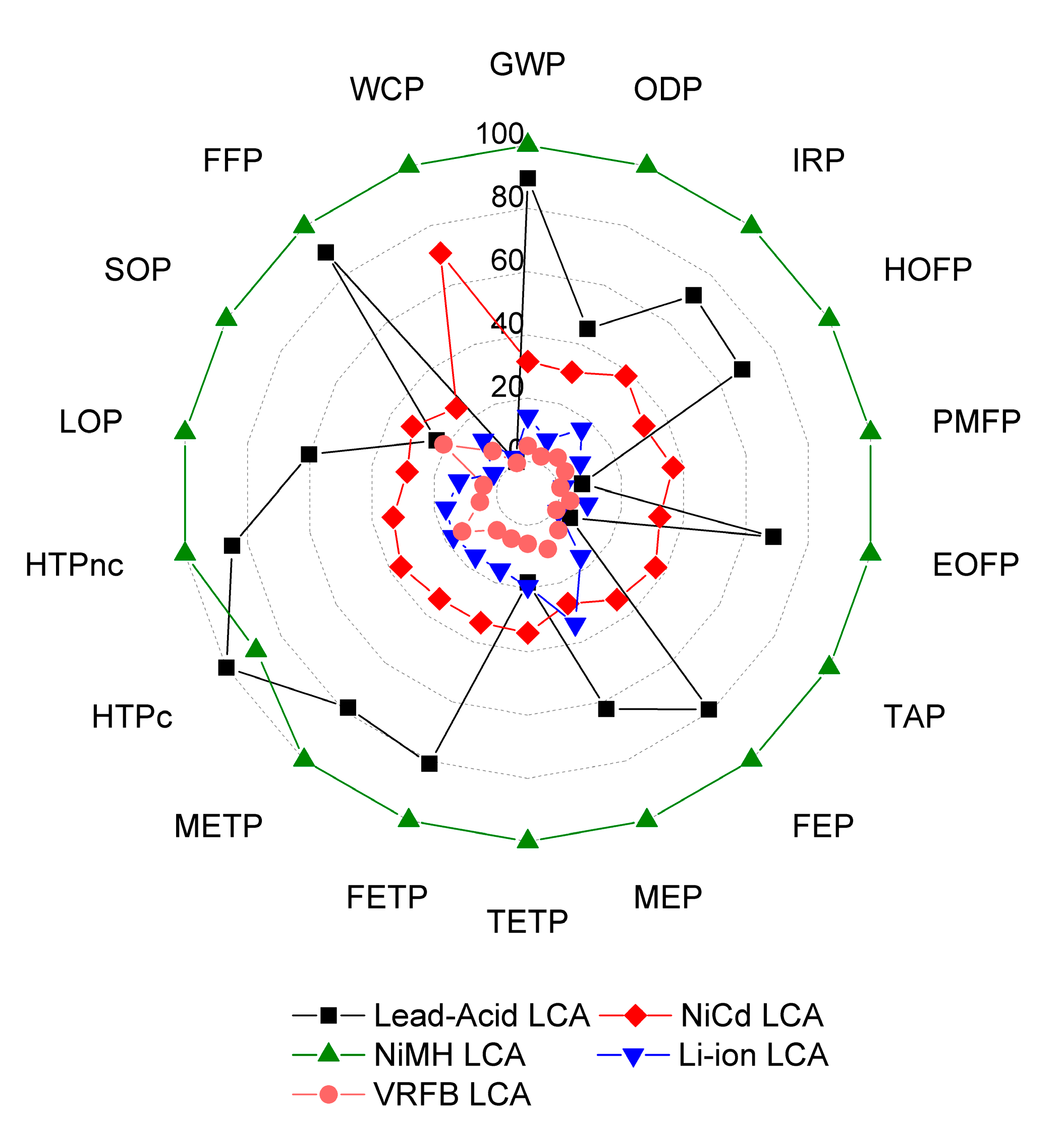 Sustainability 12 00342 g003