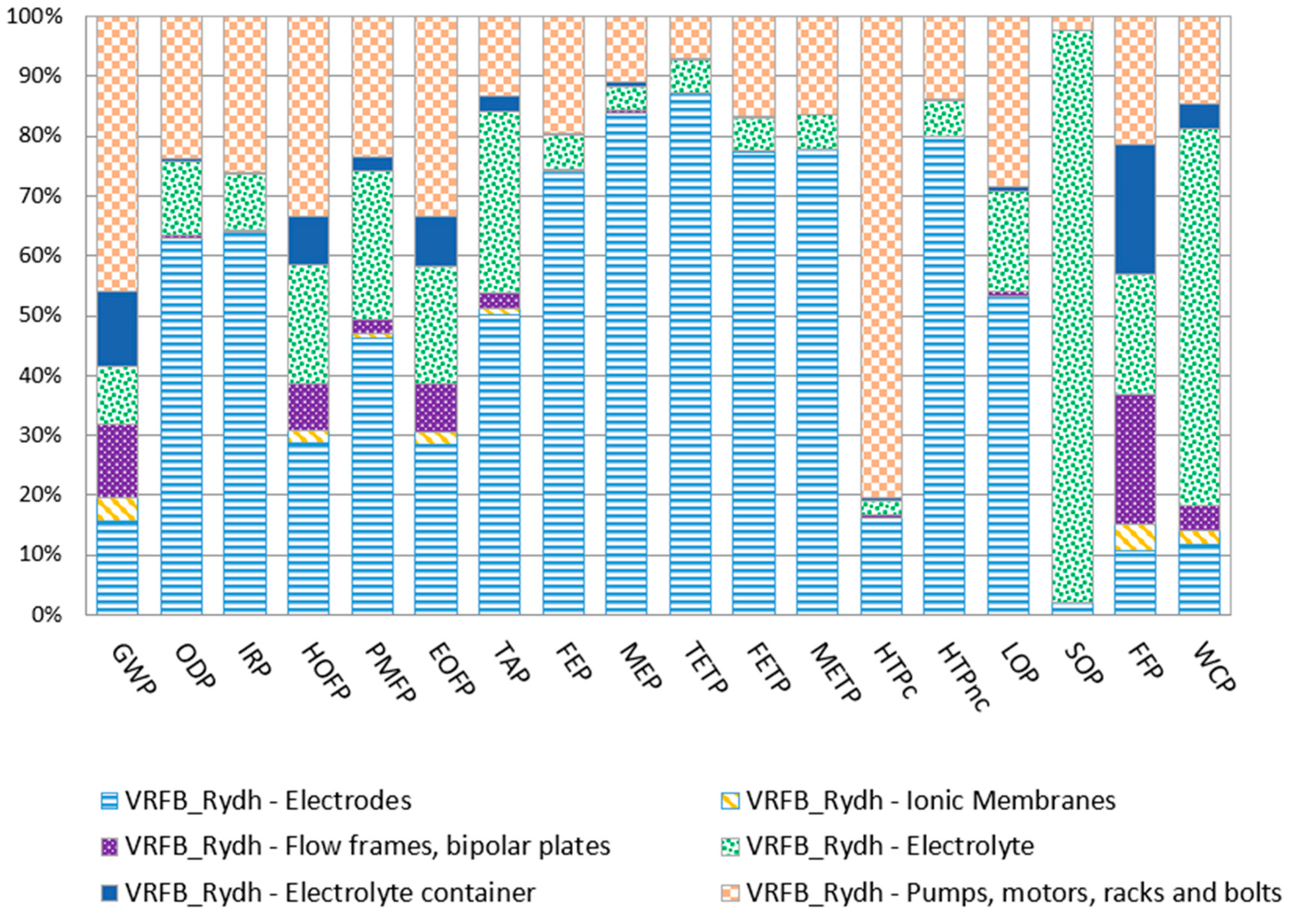Sustainability 12 00342 g004