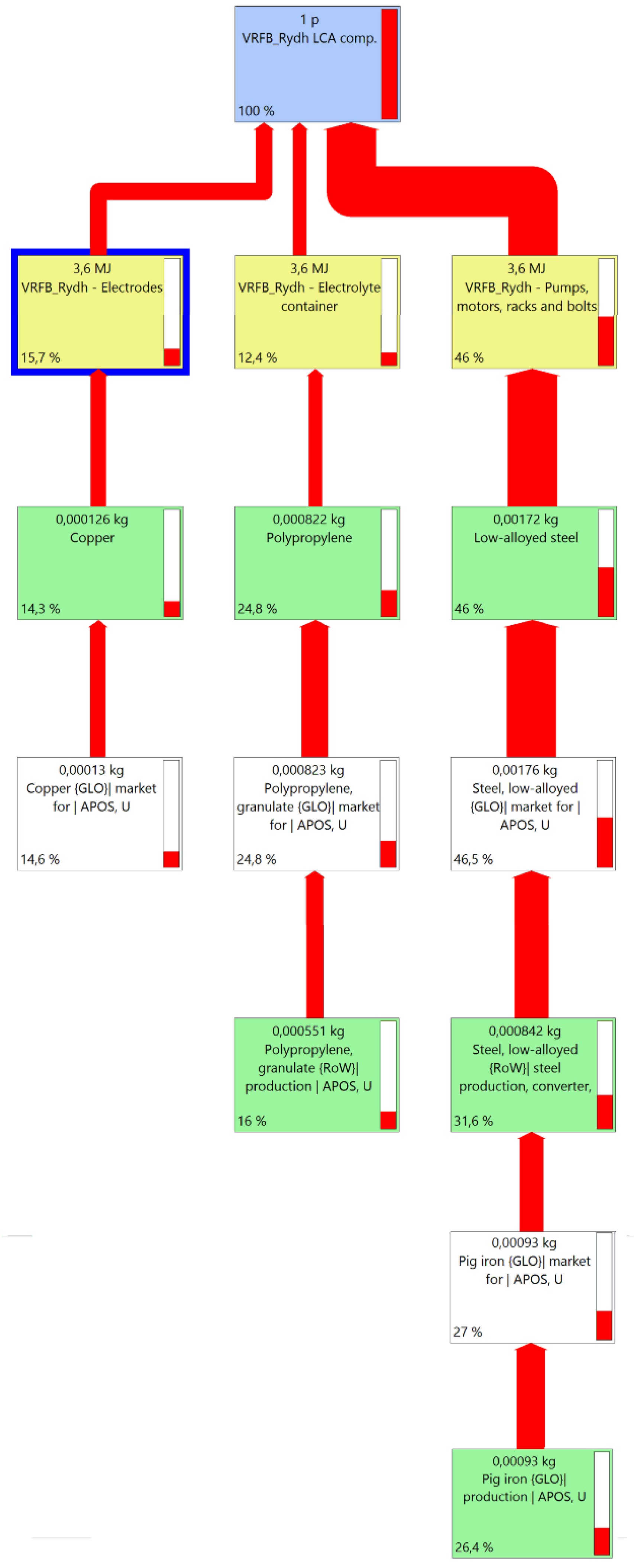 Sustainability 12 00342 g005