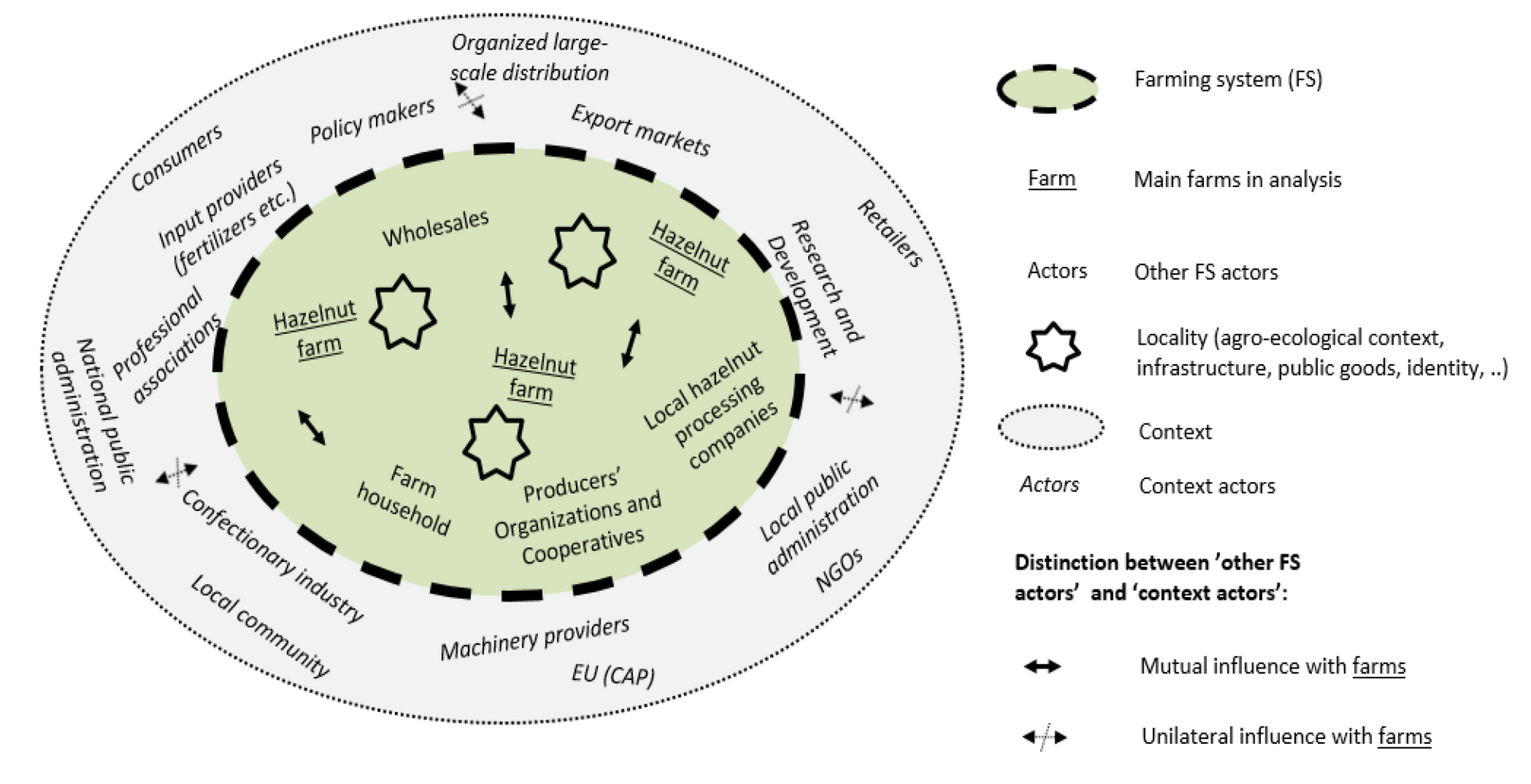 Sustainability 12 00343 g002