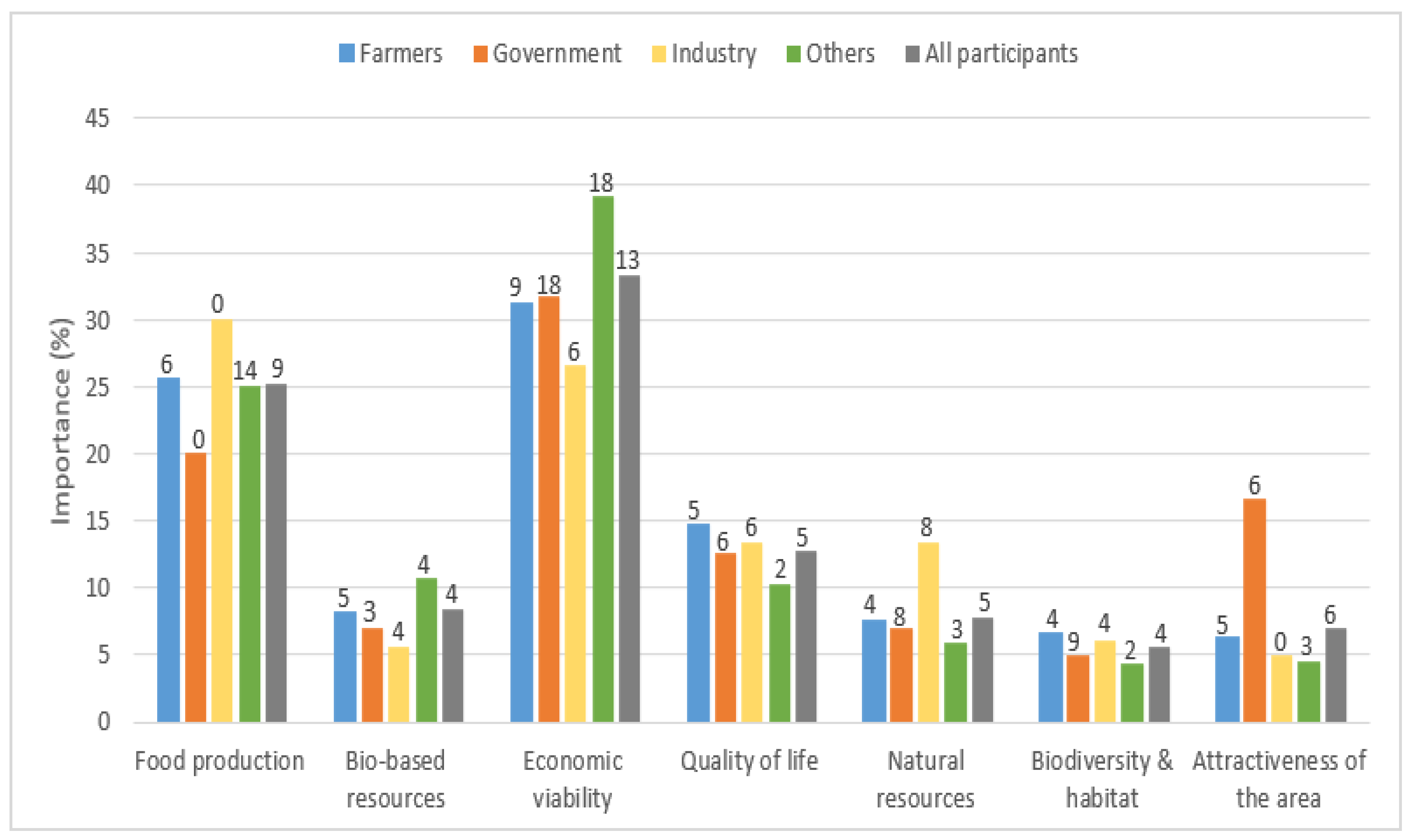 Sustainability 12 00343 g003