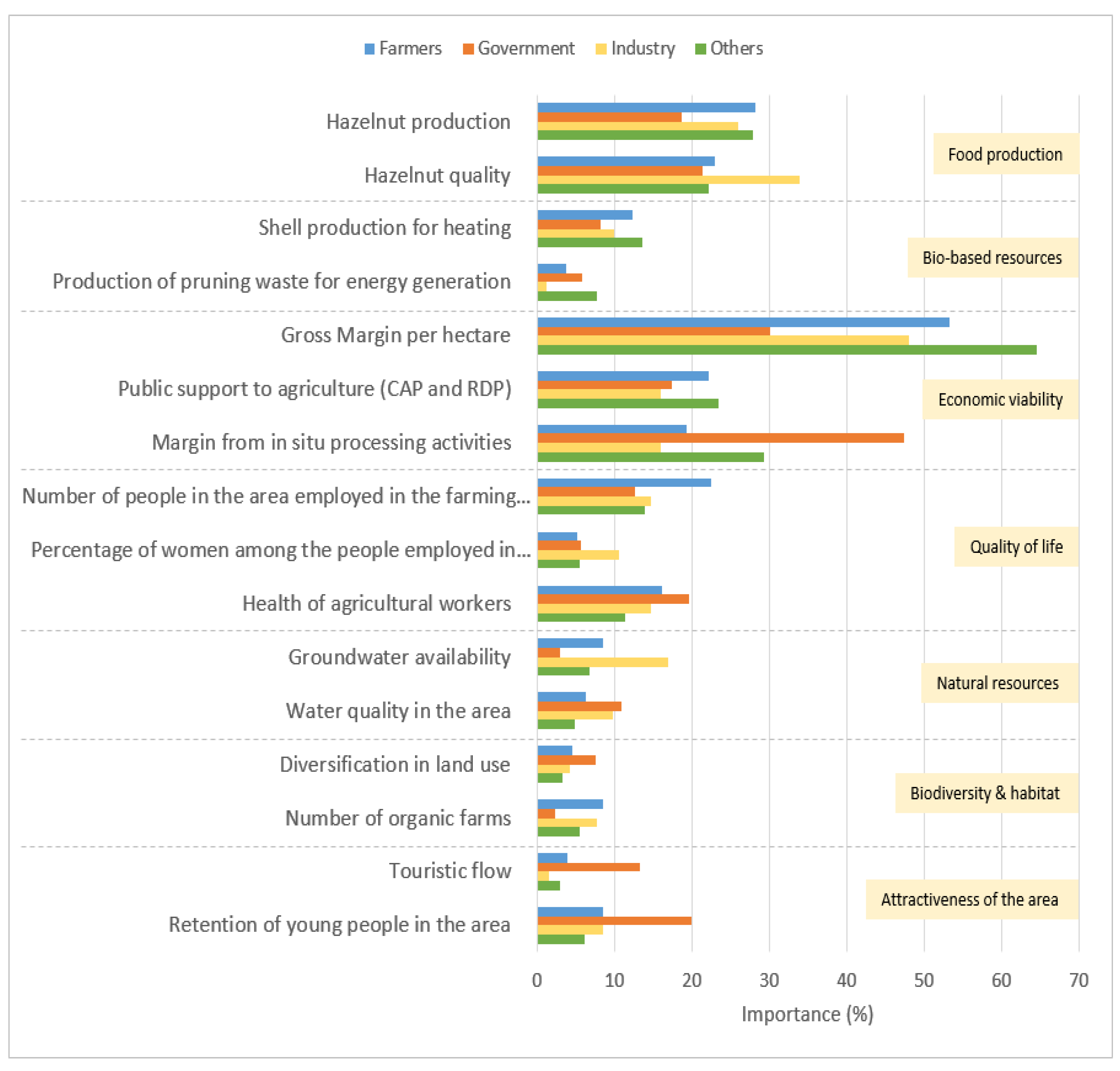 Sustainability 12 00343 g004