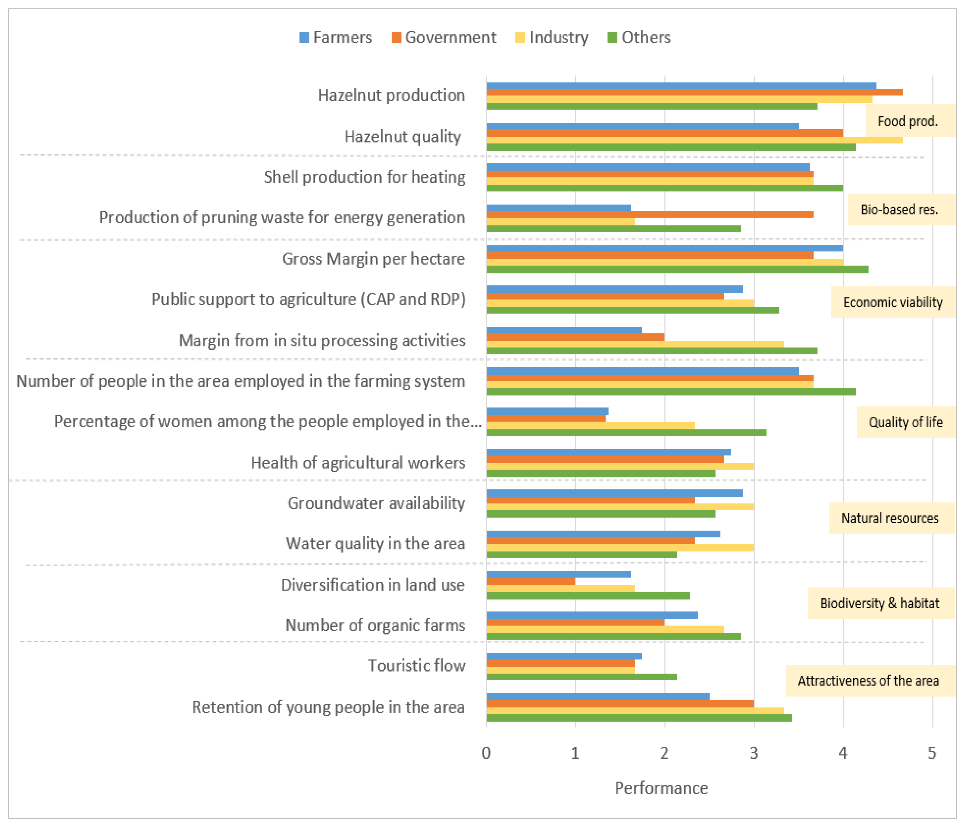 Sustainability 12 00343 g005
