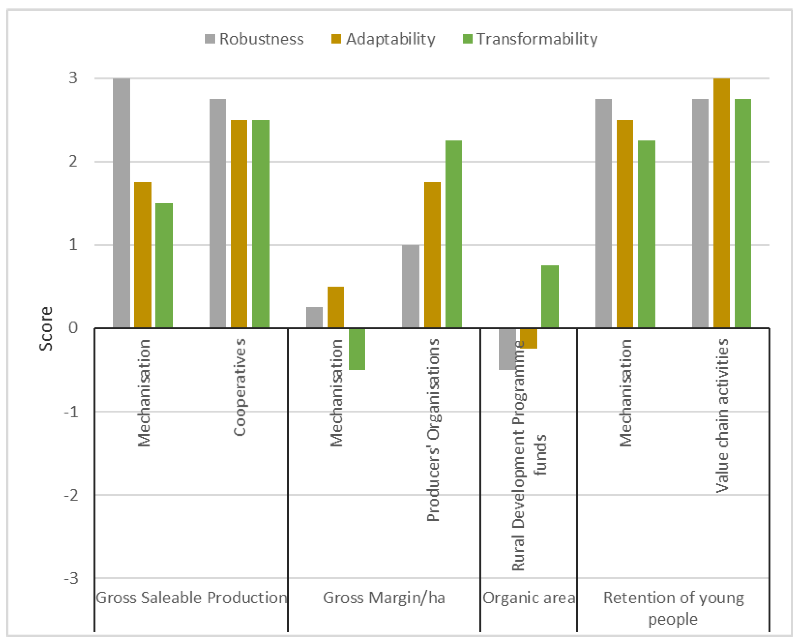 Sustainability 12 00343 g006