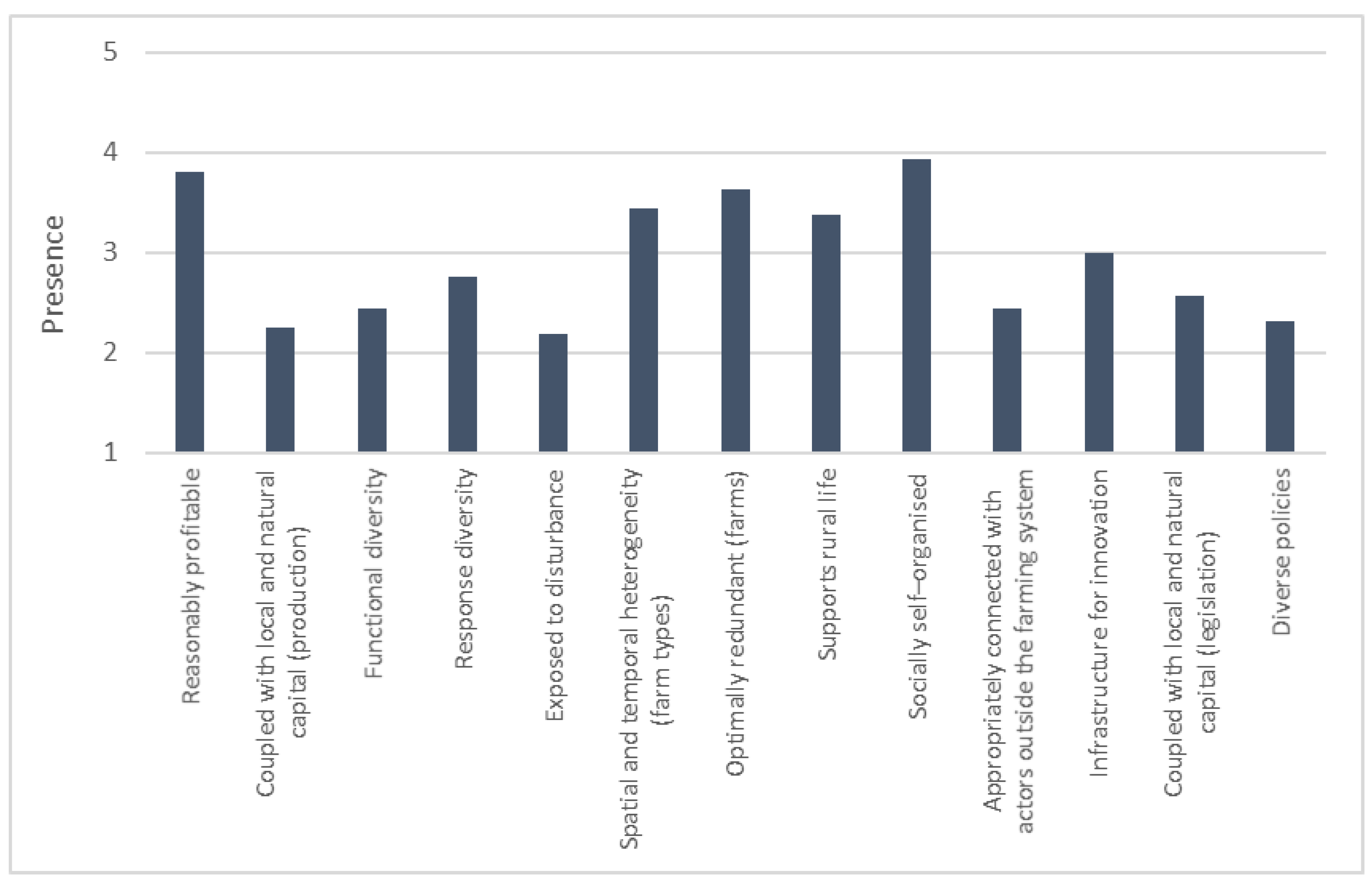 Sustainability 12 00343 g007