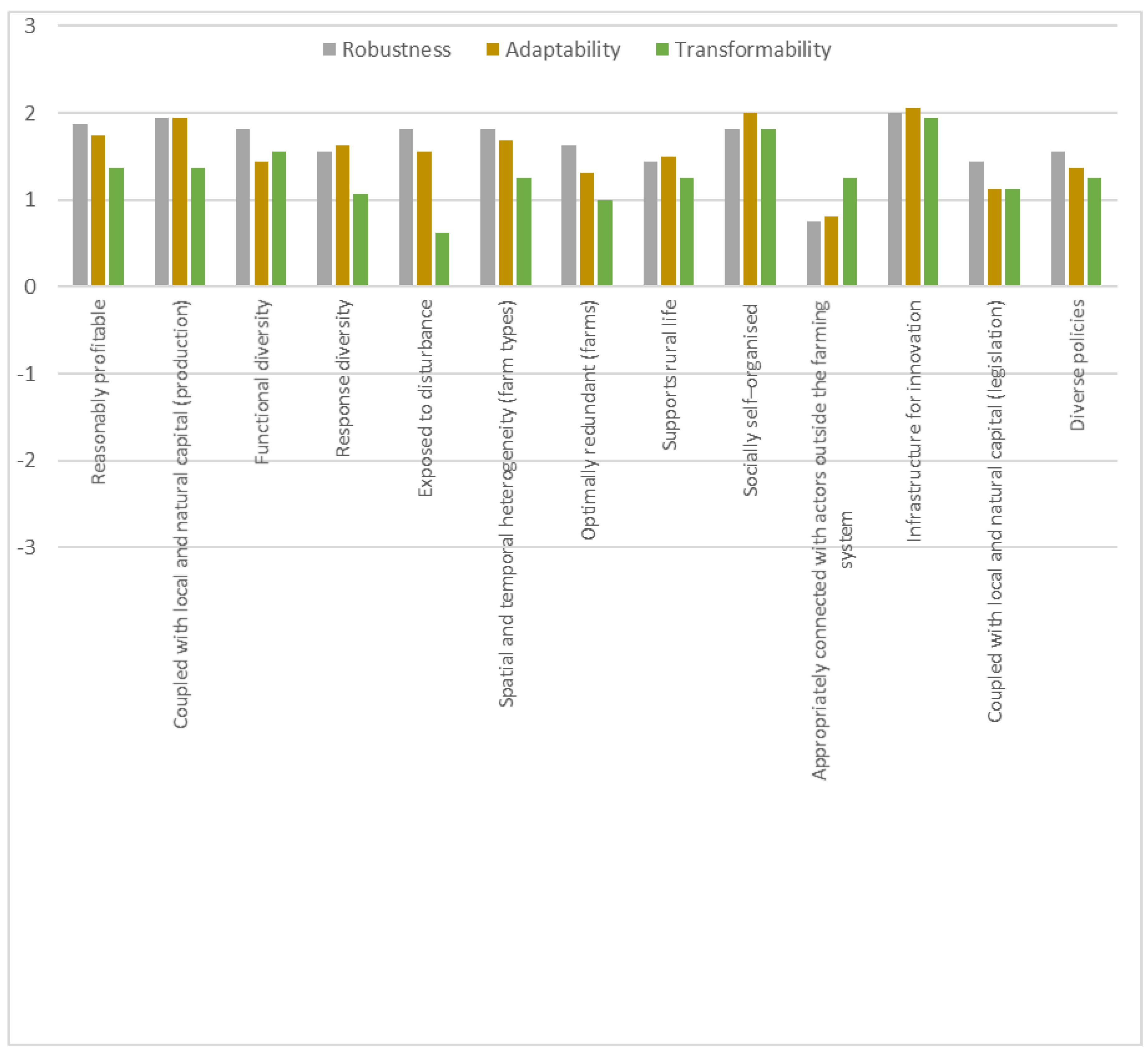 Sustainability 12 00343 g008