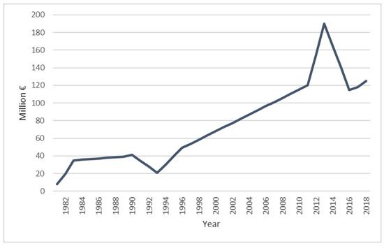 Sustainability 12 00343 g0a1