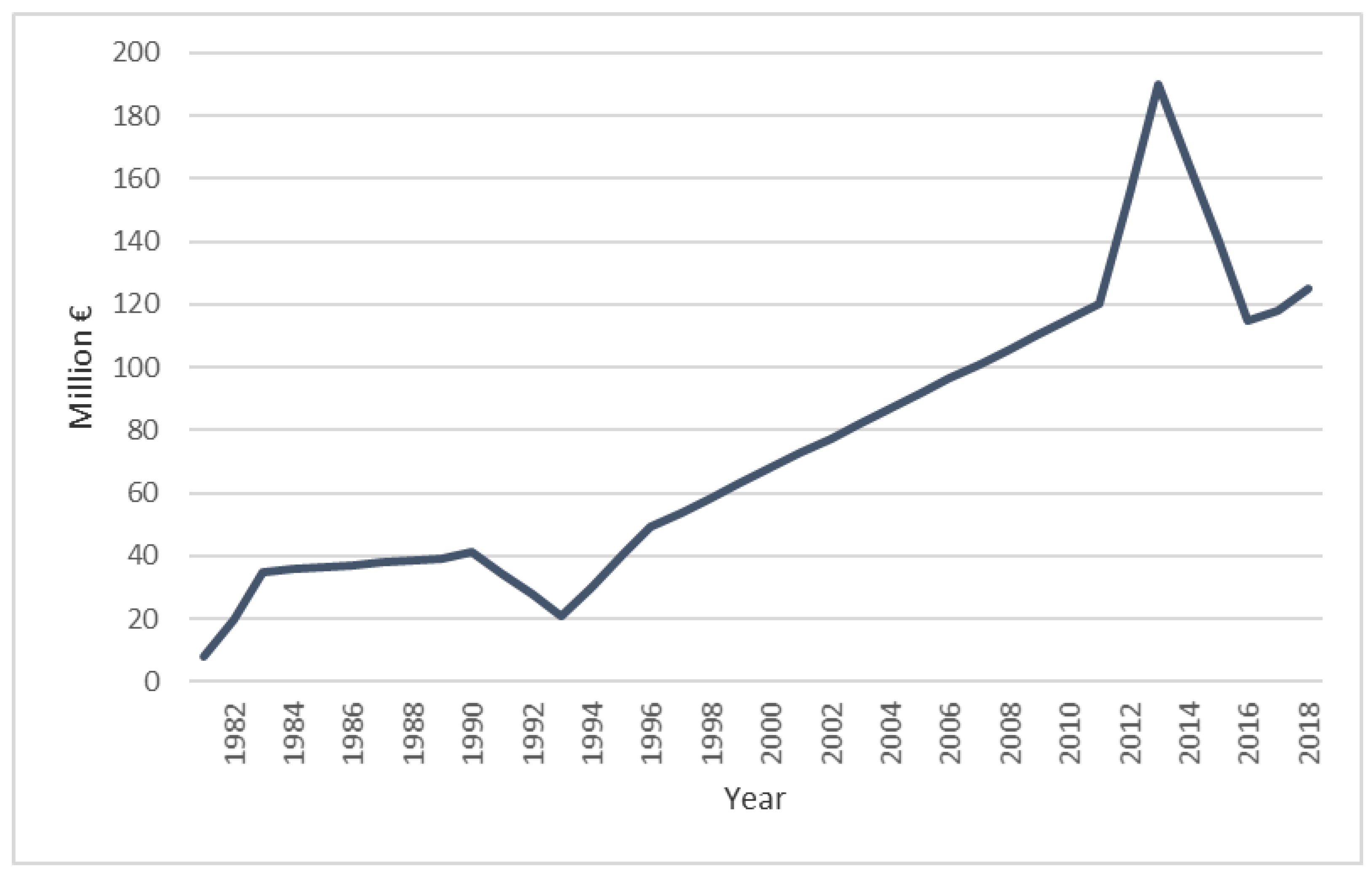 Sustainability 12 00343 g0a1