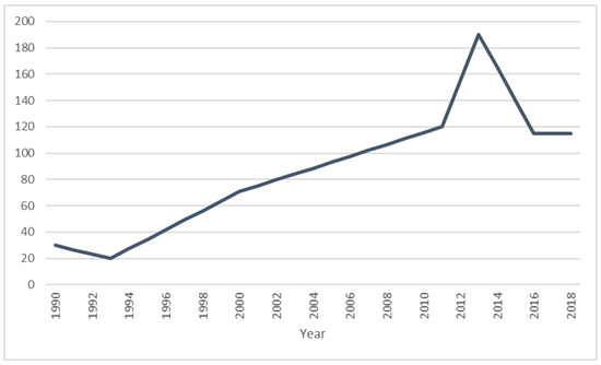 Sustainability 12 00343 g0a2