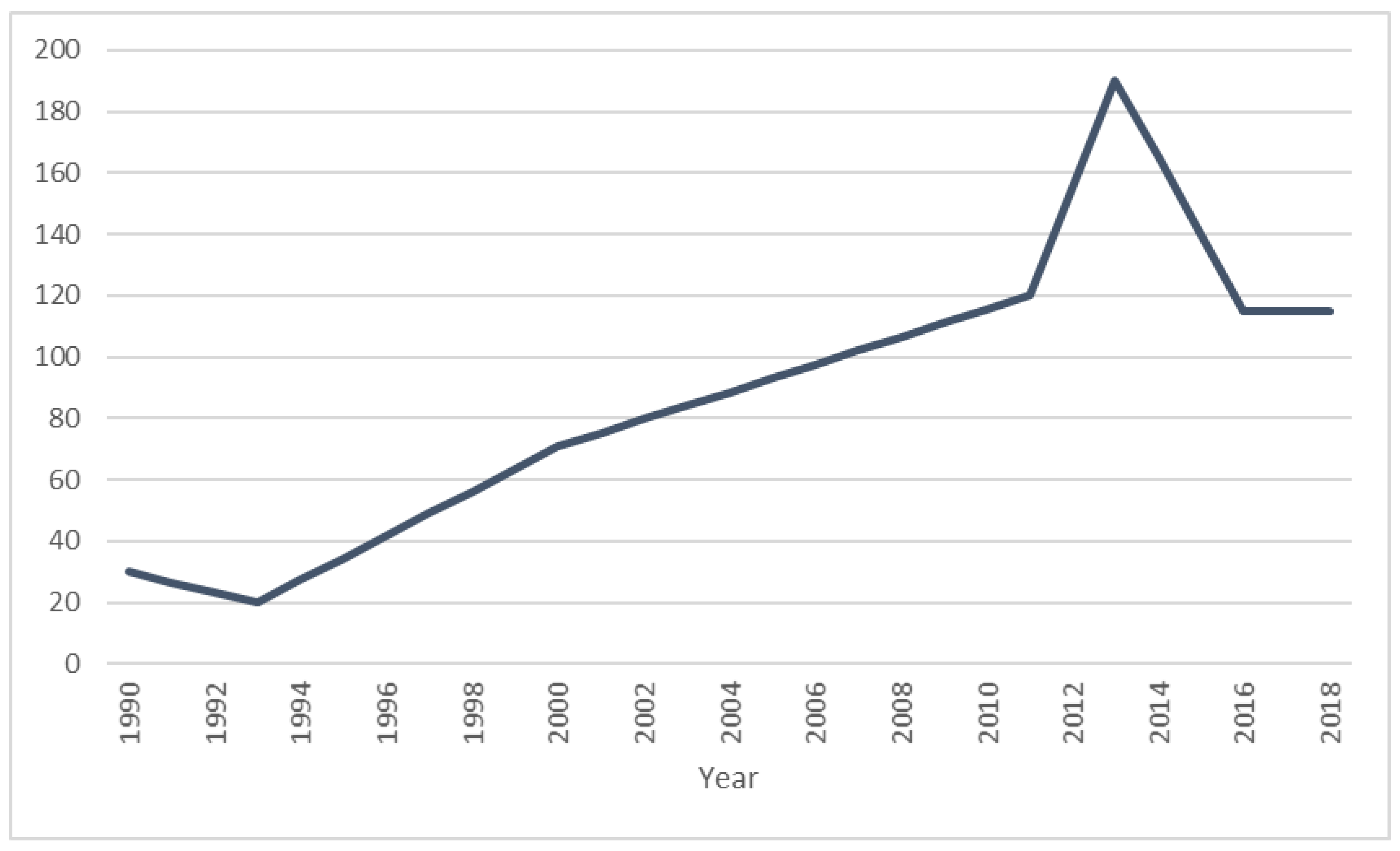 Sustainability 12 00343 g0a2