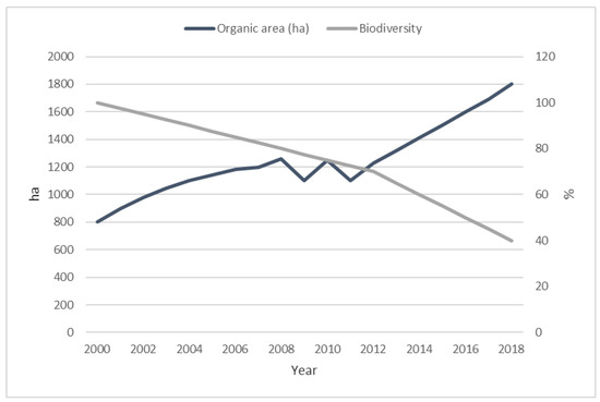 Sustainability 12 00343 g0a3