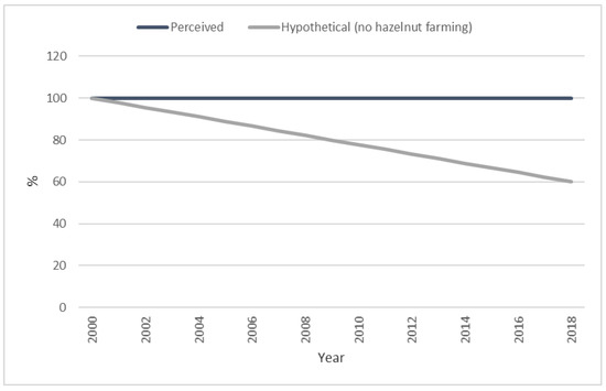 Sustainability 12 00343 g0a4