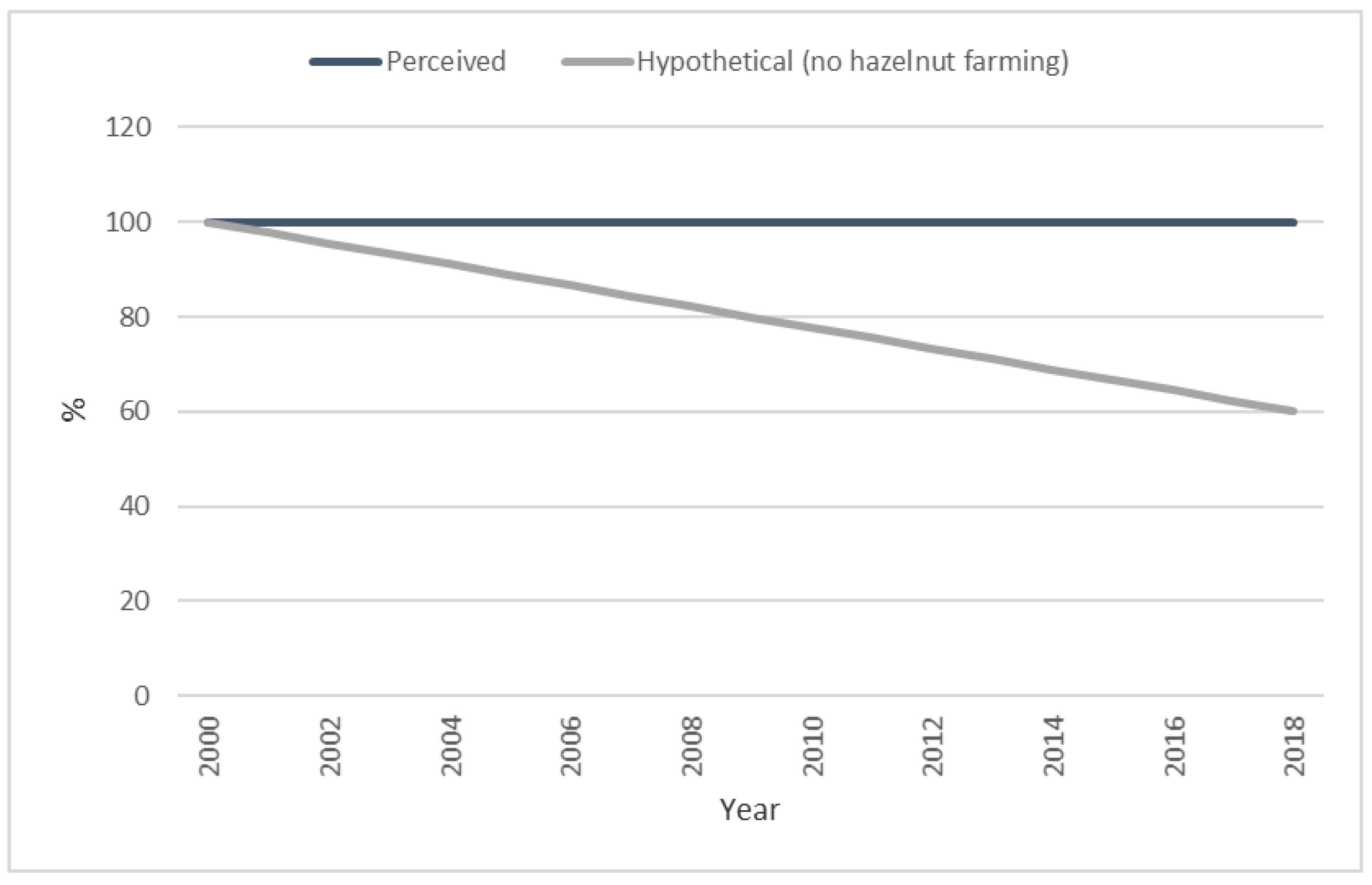 Sustainability 12 00343 g0a4