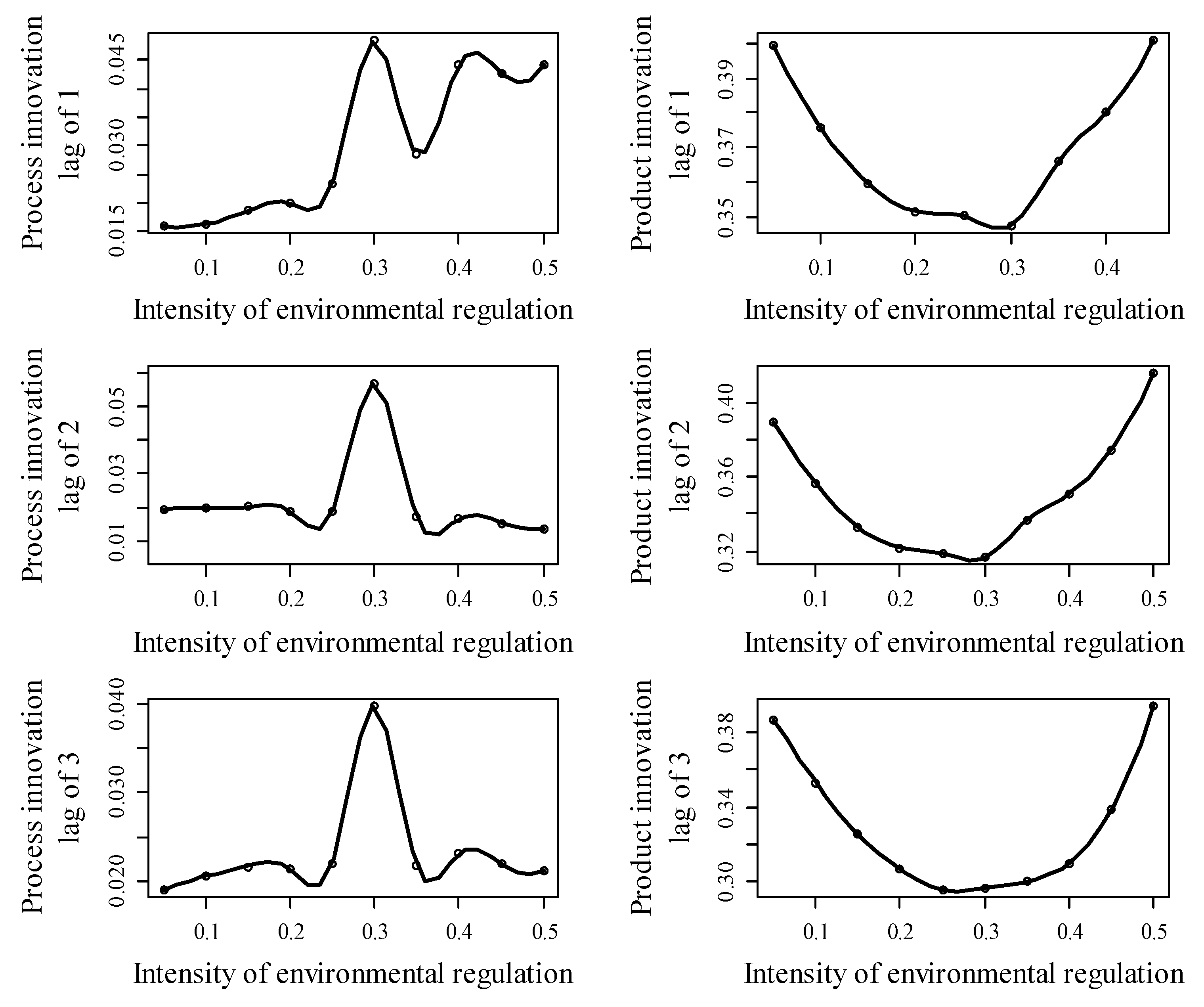 Sustainability 12 00352 g002