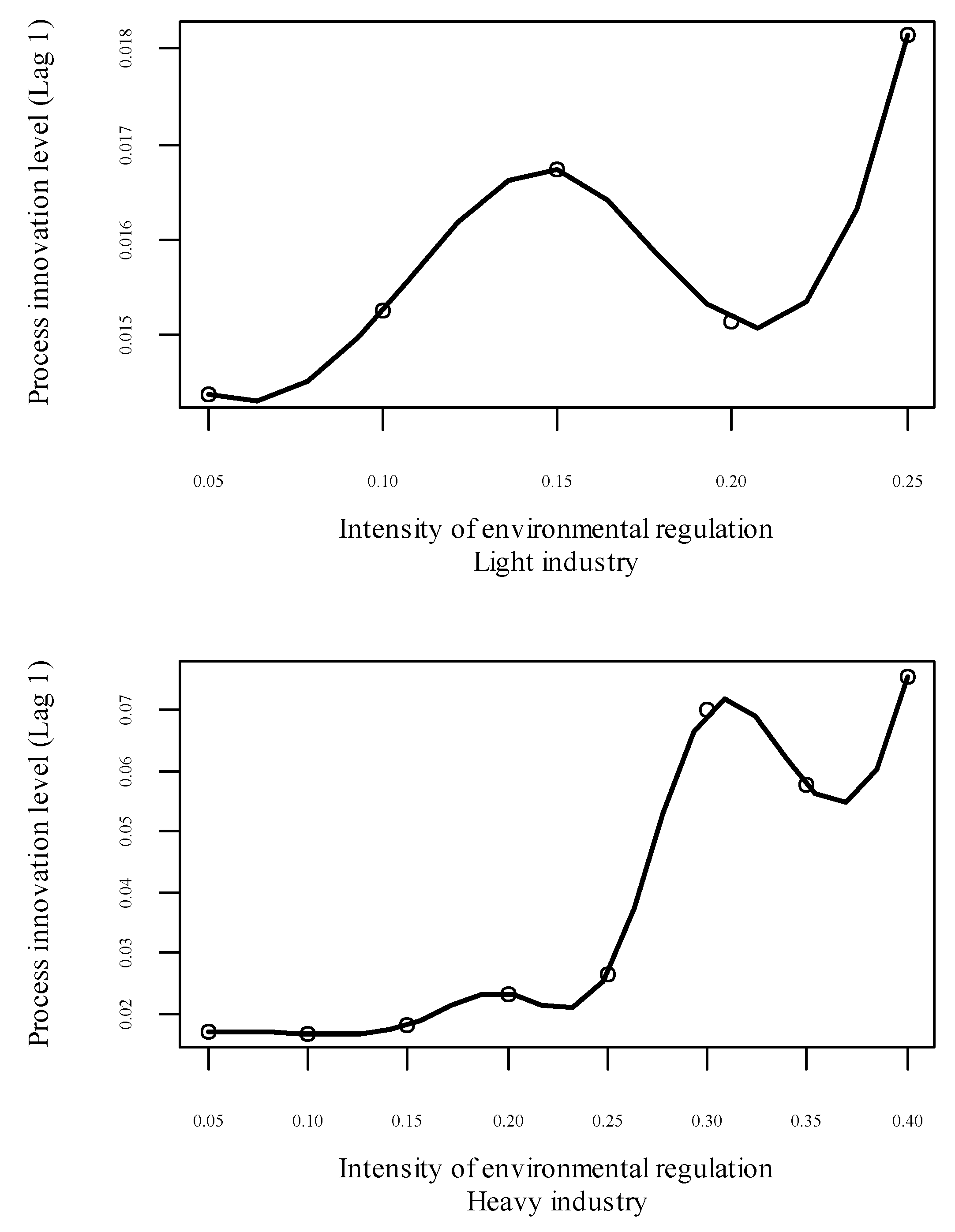 Sustainability 12 00352 g003
