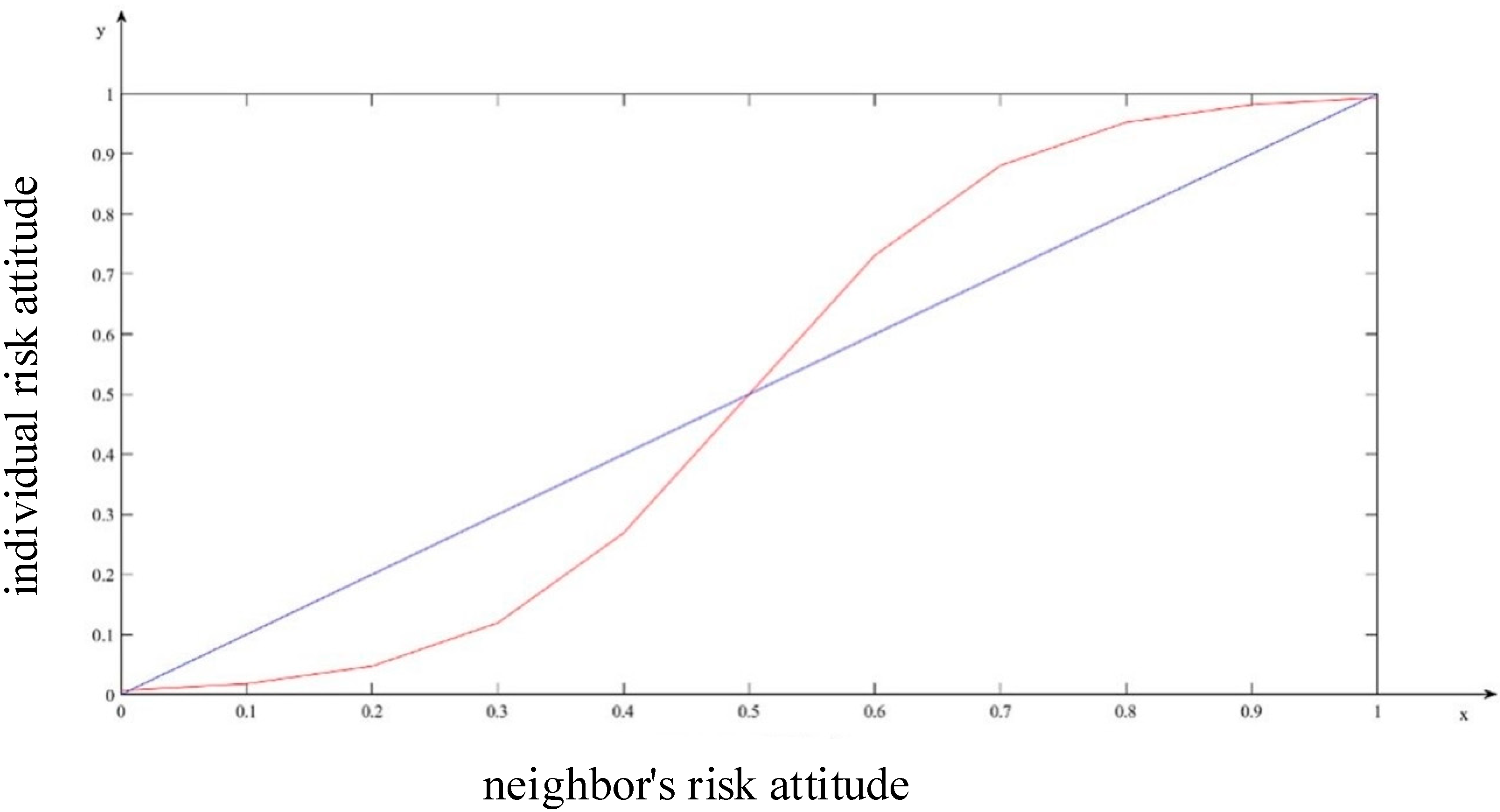 Sustainability 12 00368 g001