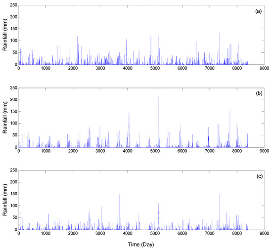 Sustainability 12 00371 g0a1