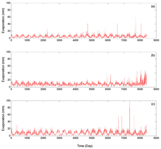 Sustainability 12 00371 g0a2