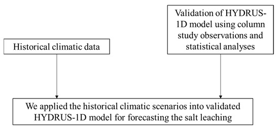Sustainability 12 00371 g0a3
