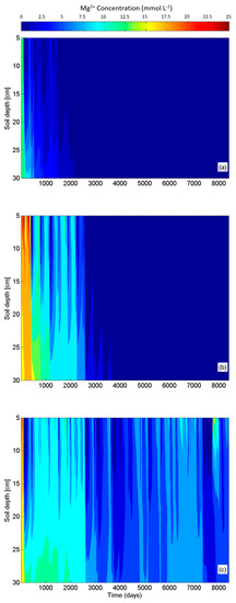 Sustainability 12 00371 g0a4