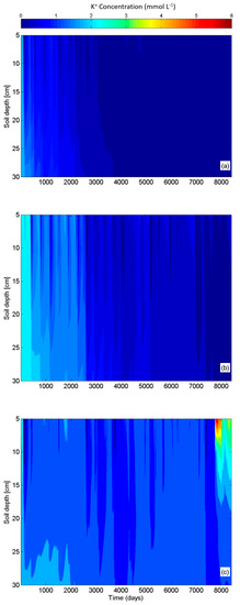 Sustainability 12 00371 g0a5
